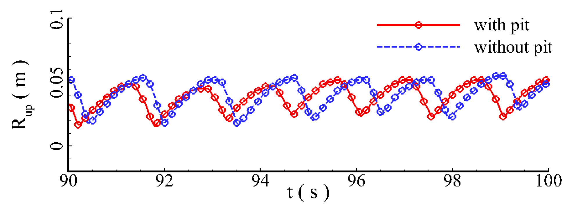 Jmse 11 01464 g012 Jmse 11 01464 g012