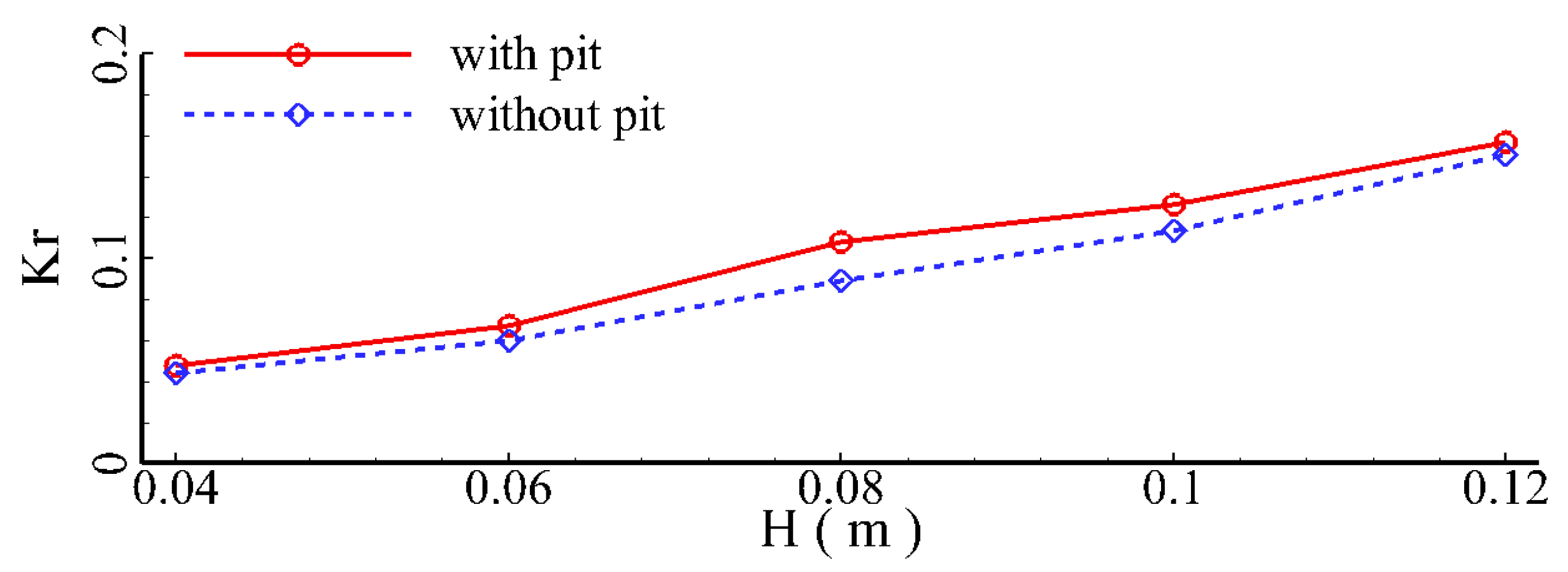 Jmse 11 01464 g015 Jmse 11 01464 g015