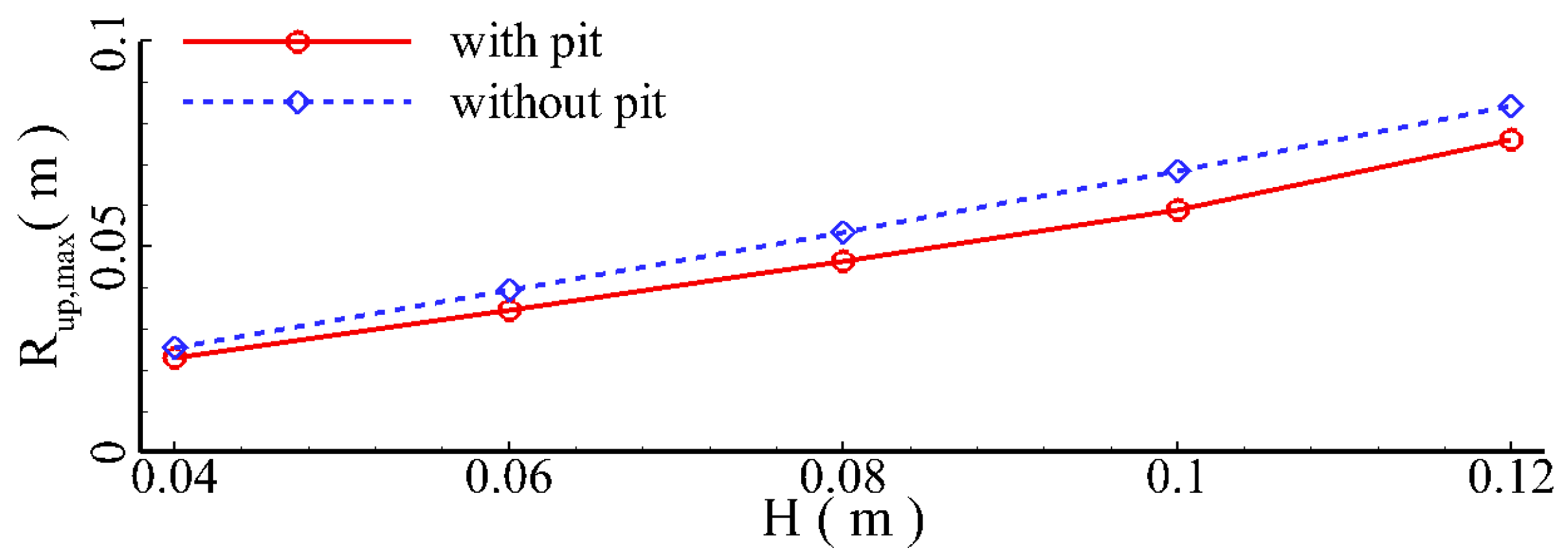 Jmse 11 01464 g016 Jmse 11 01464 g016