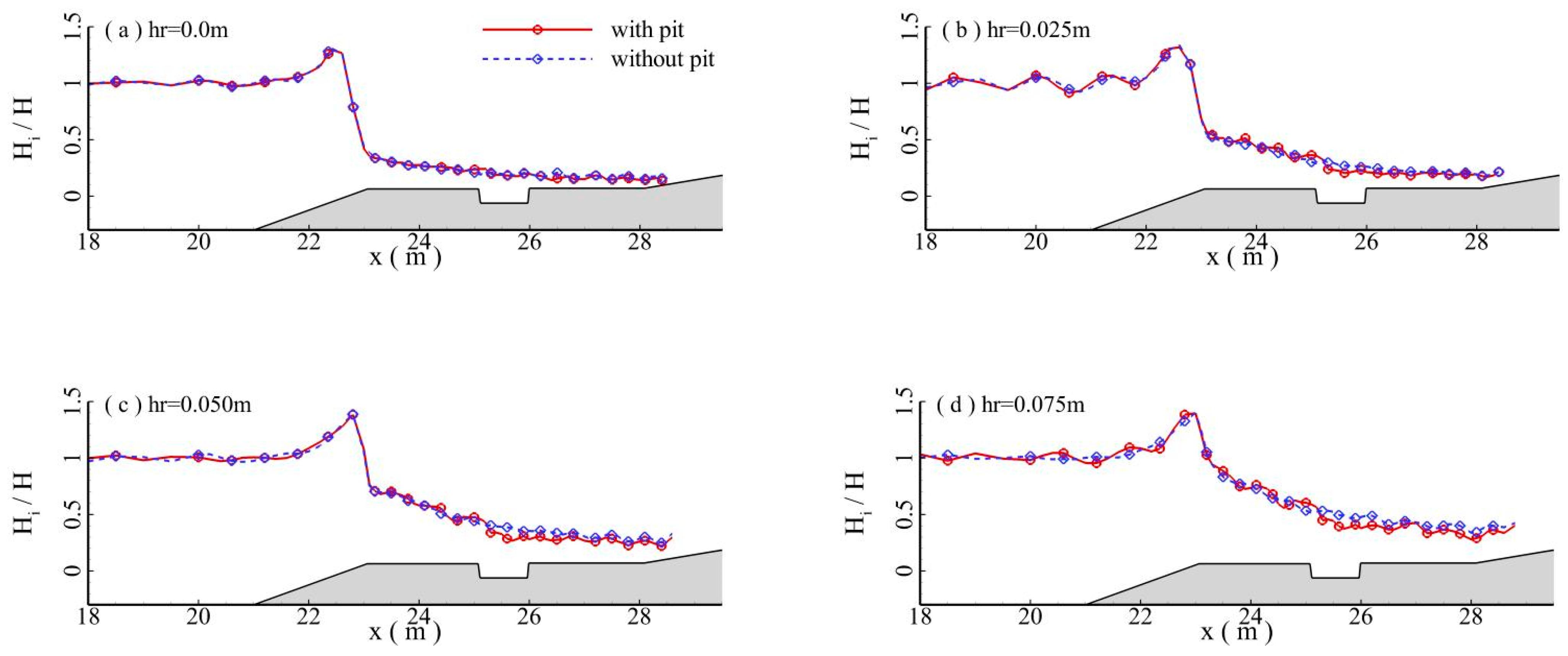 Jmse 11 01464 g017a Jmse 11 01464 g017a