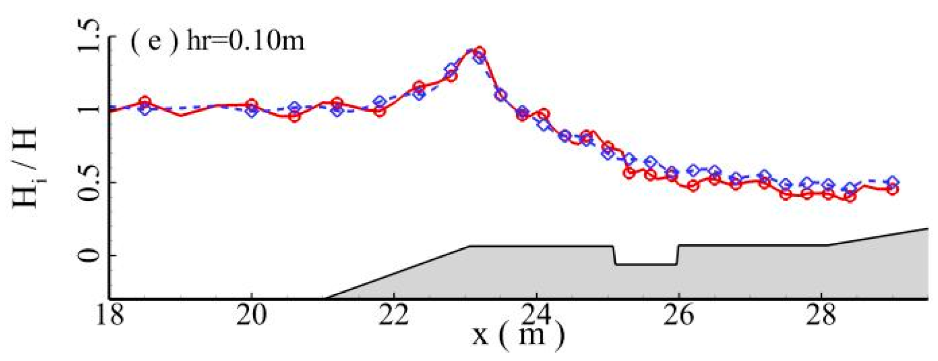 Jmse 11 01464 g017b Jmse 11 01464 g017b