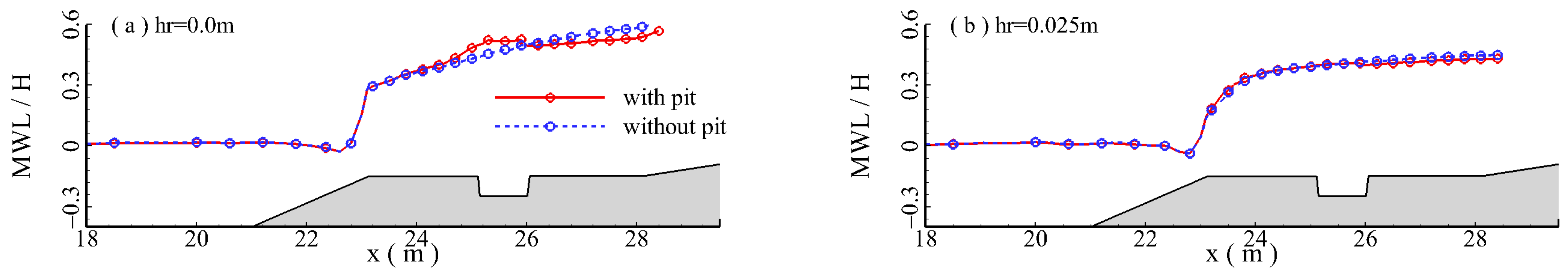 Jmse 11 01464 g018 Jmse 11 01464 g018