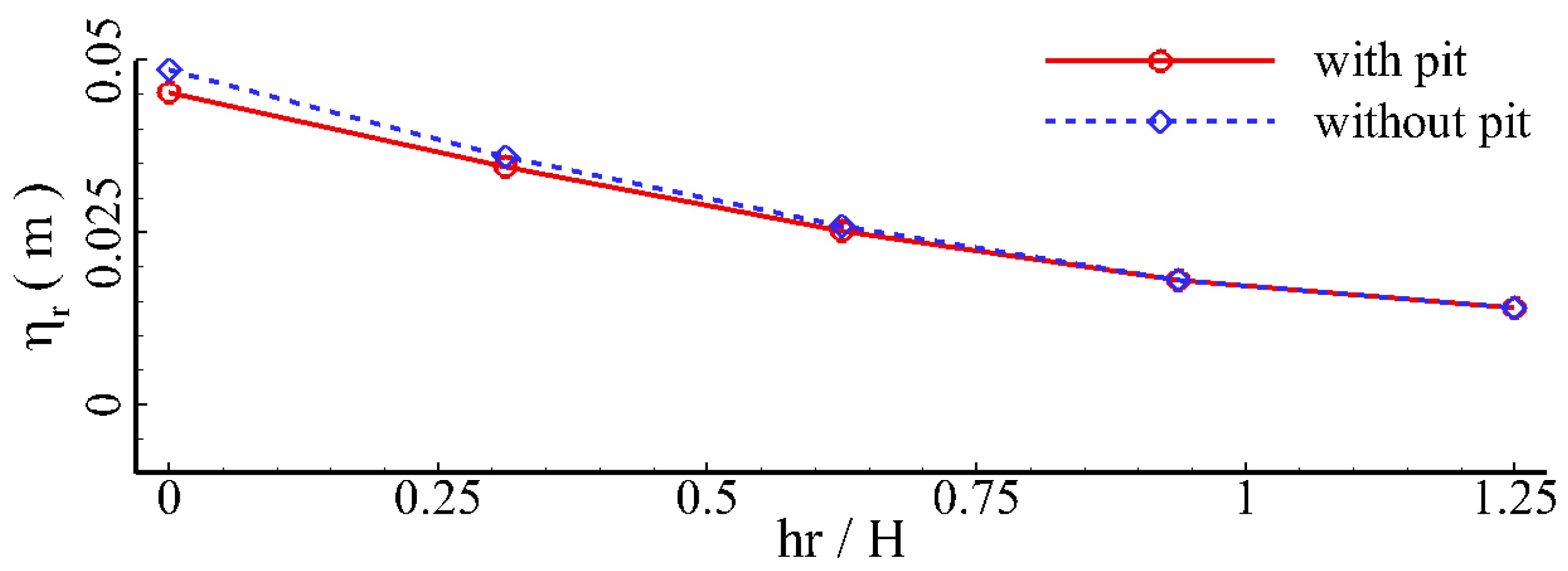Jmse 11 01464 g019 Jmse 11 01464 g019