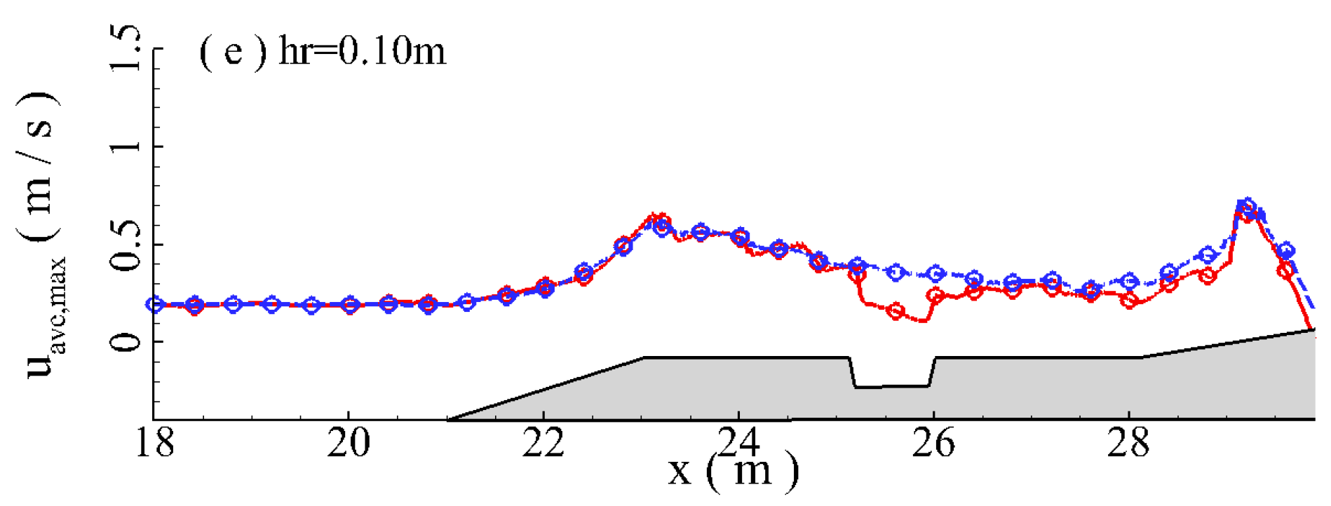 Jmse 11 01464 g020b Jmse 11 01464 g020b