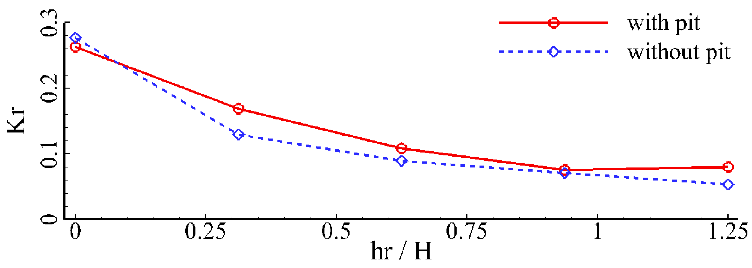 Jmse 11 01464 g021 Jmse 11 01464 g021