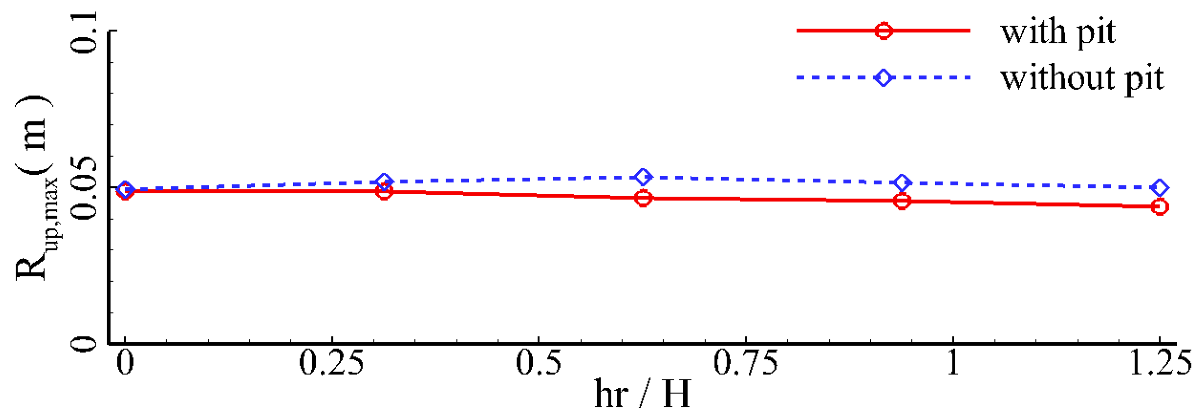 Jmse 11 01464 g022 Jmse 11 01464 g022