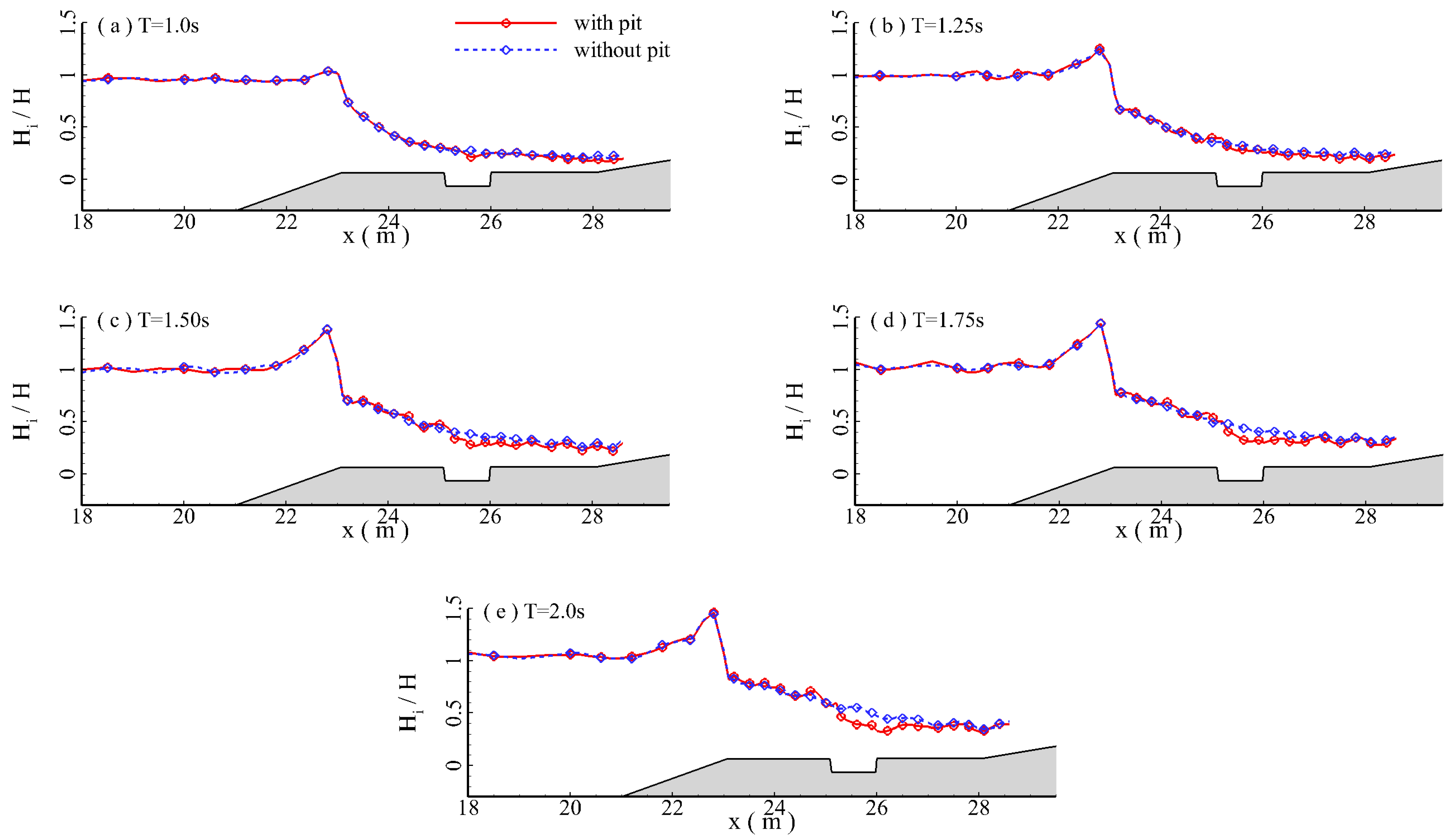 Jmse 11 01464 g023 Jmse 11 01464 g023