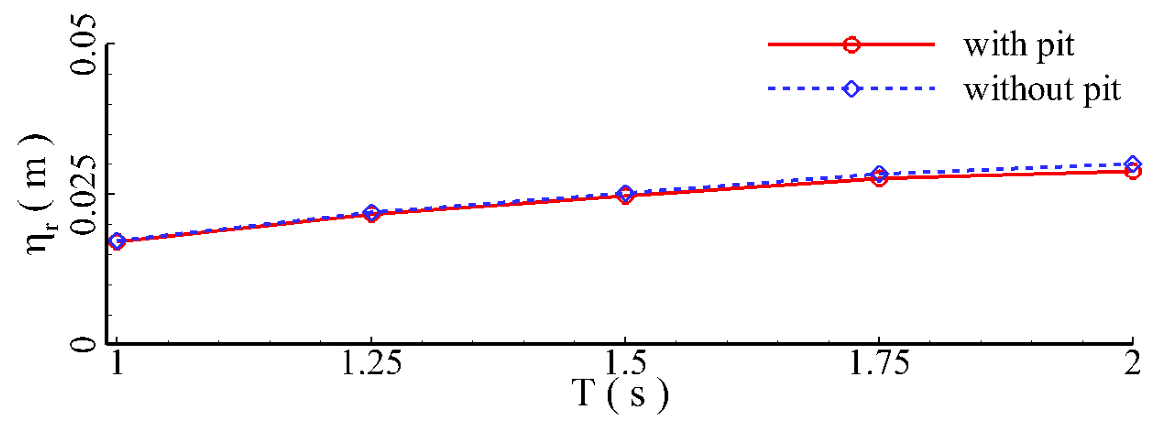 Jmse 11 01464 g024 Jmse 11 01464 g024