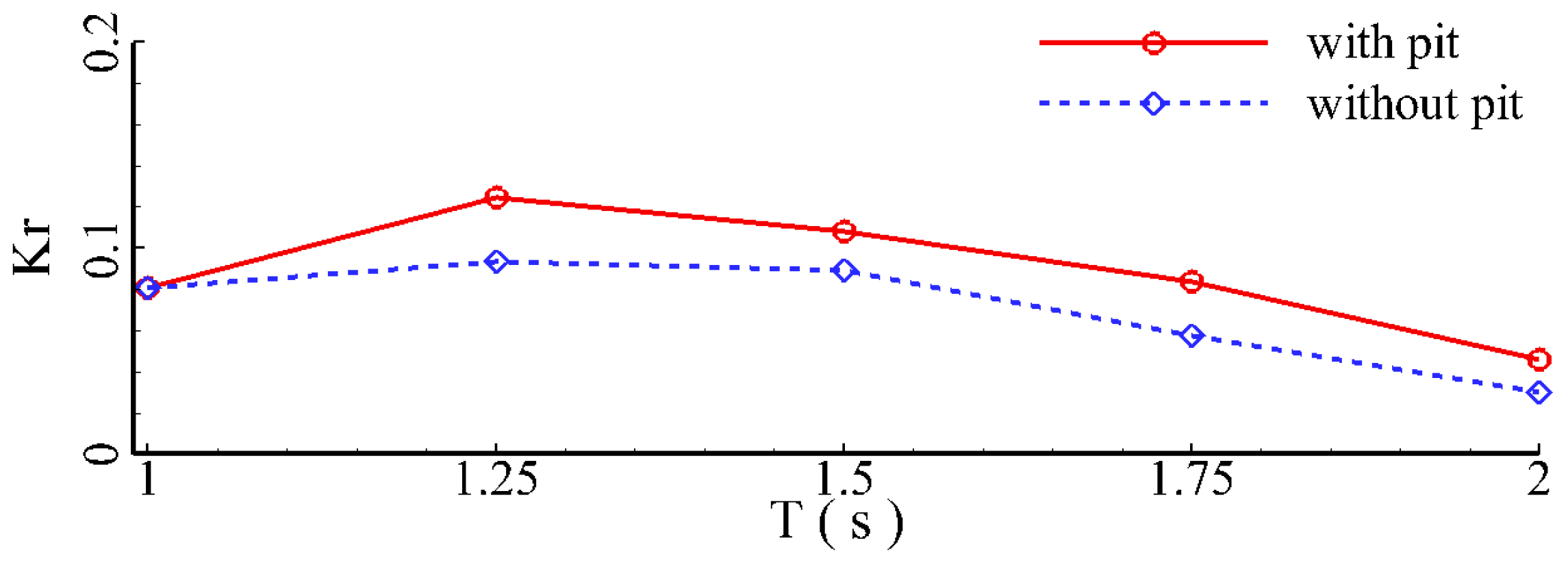 Jmse 11 01464 g025 Jmse 11 01464 g025