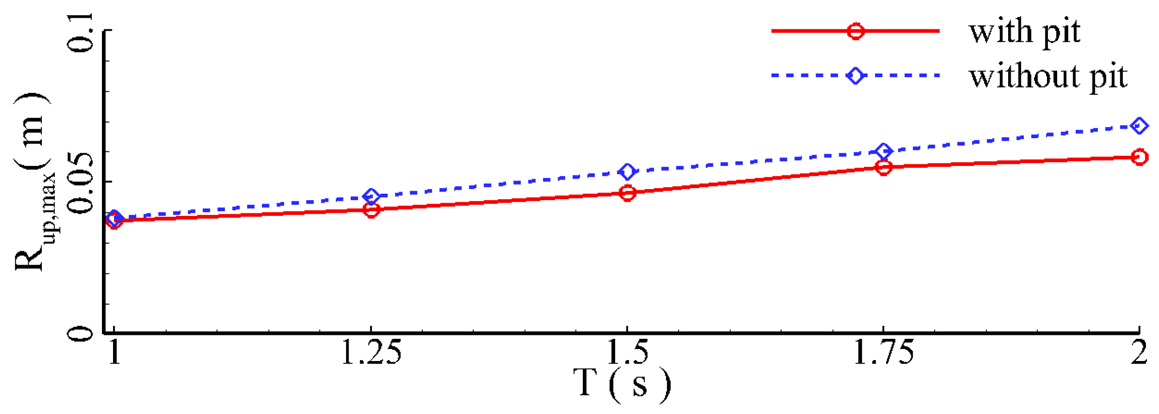 Jmse 11 01464 g026 Jmse 11 01464 g026