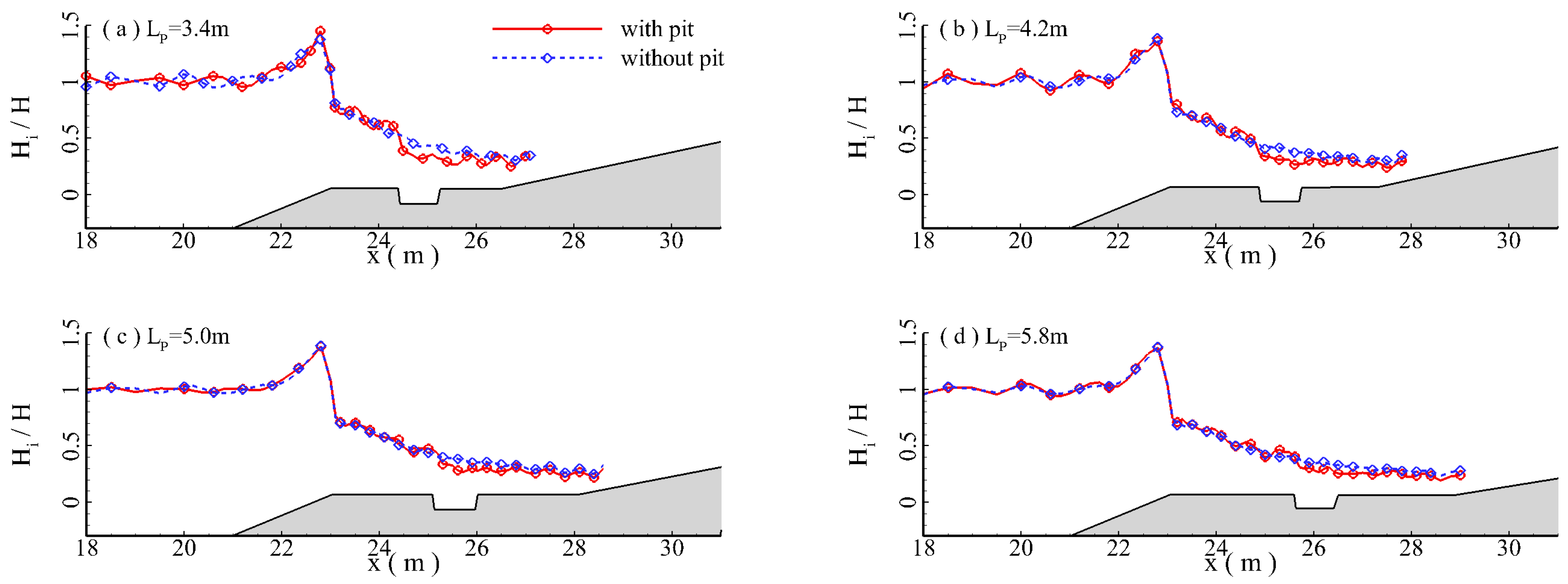 Jmse 11 01464 g027a Jmse 11 01464 g027a