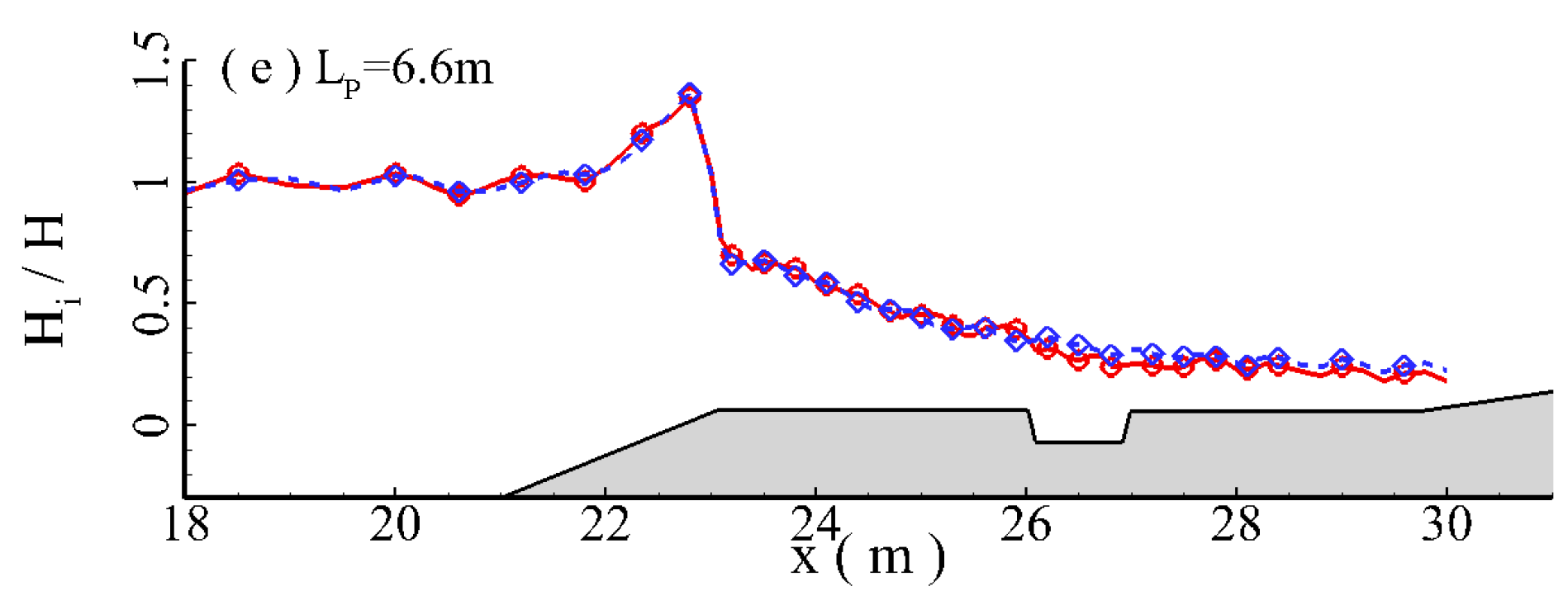 Jmse 11 01464 g027b Jmse 11 01464 g027b