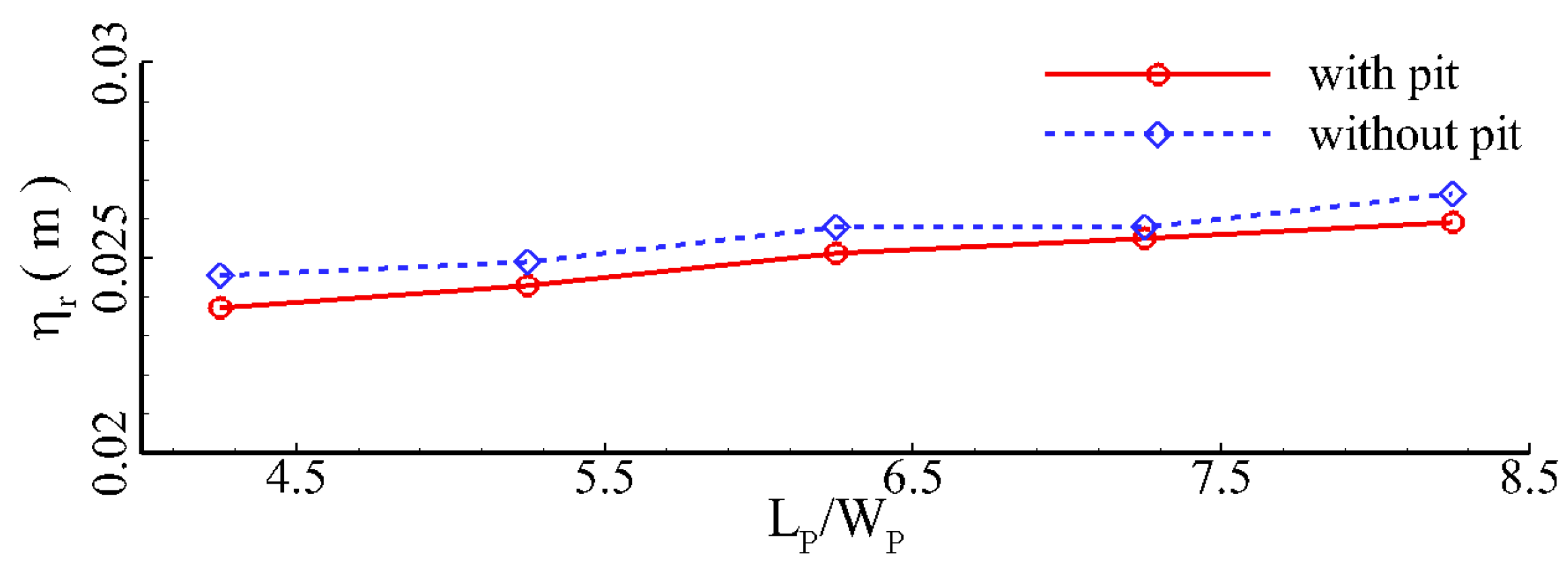 Jmse 11 01464 g028 Jmse 11 01464 g028