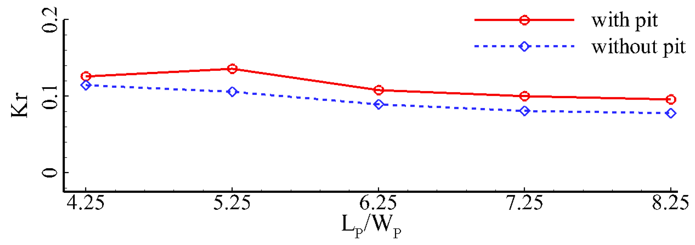 Jmse 11 01464 g029 Jmse 11 01464 g029