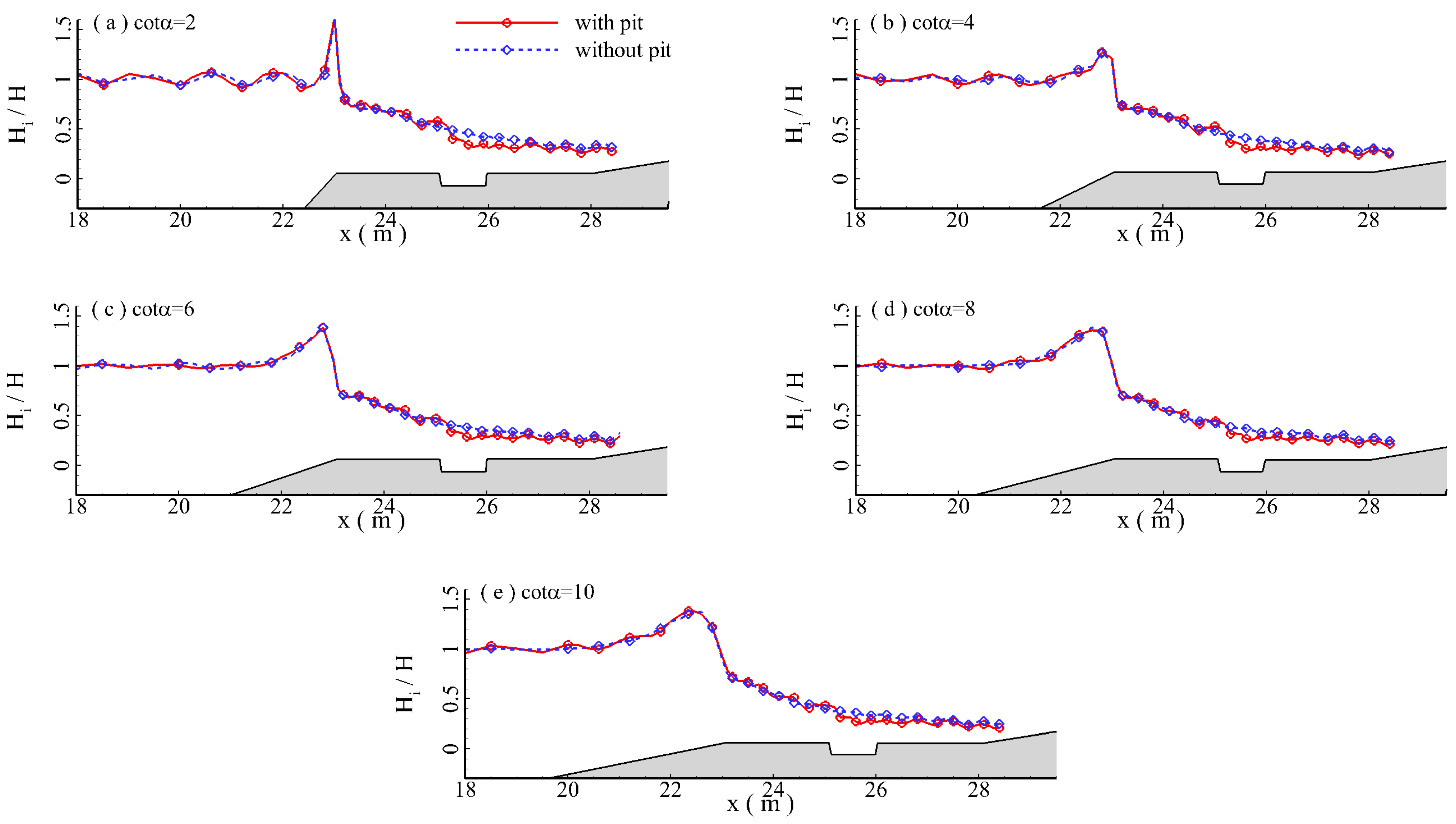 Jmse 11 01464 g031 Jmse 11 01464 g031
