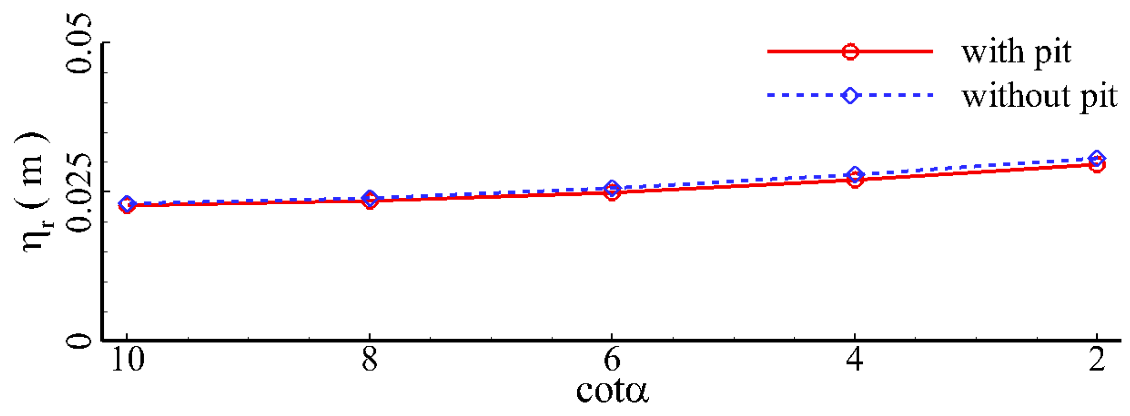 Jmse 11 01464 g032 Jmse 11 01464 g032
