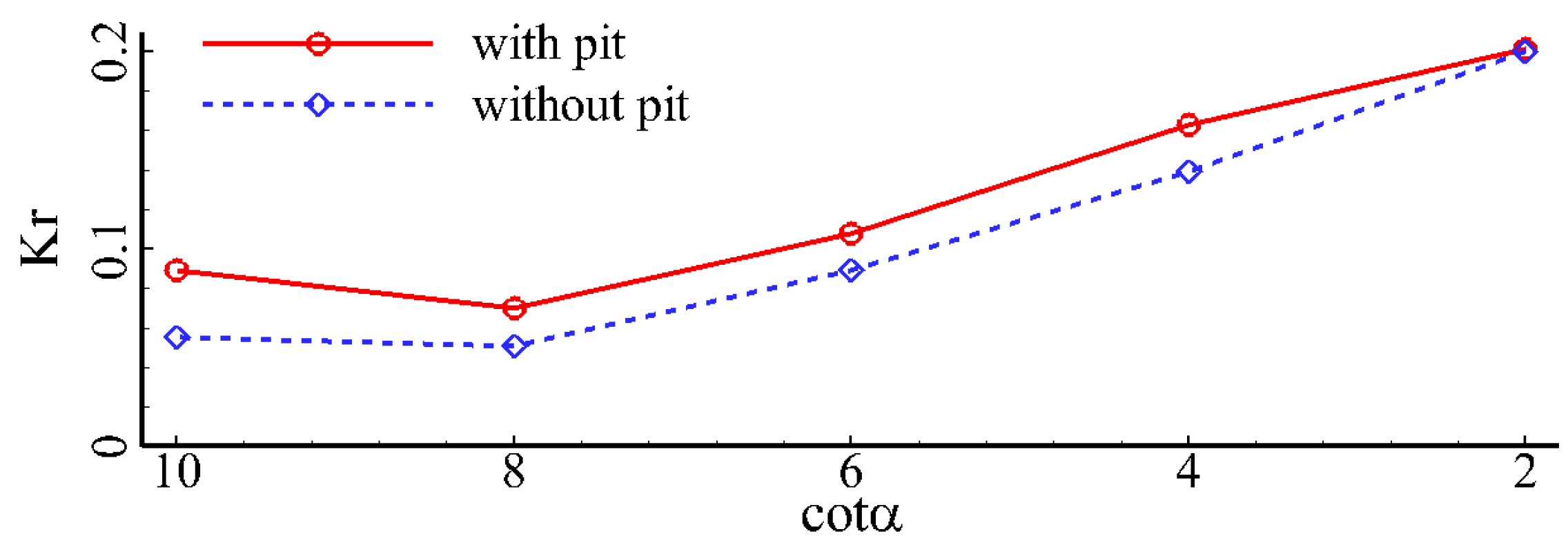 Jmse 11 01464 g033 Jmse 11 01464 g033