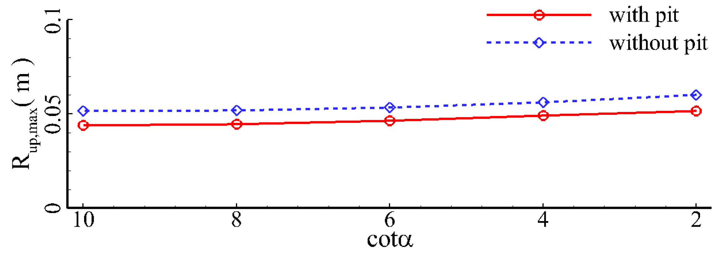 Jmse 11 01464 g034 Jmse 11 01464 g034