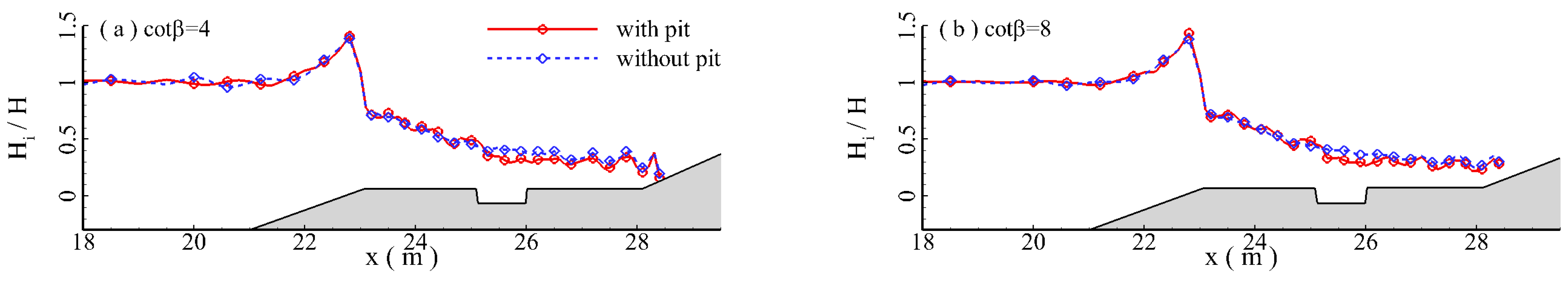 Jmse 11 01464 g035a Jmse 11 01464 g035a