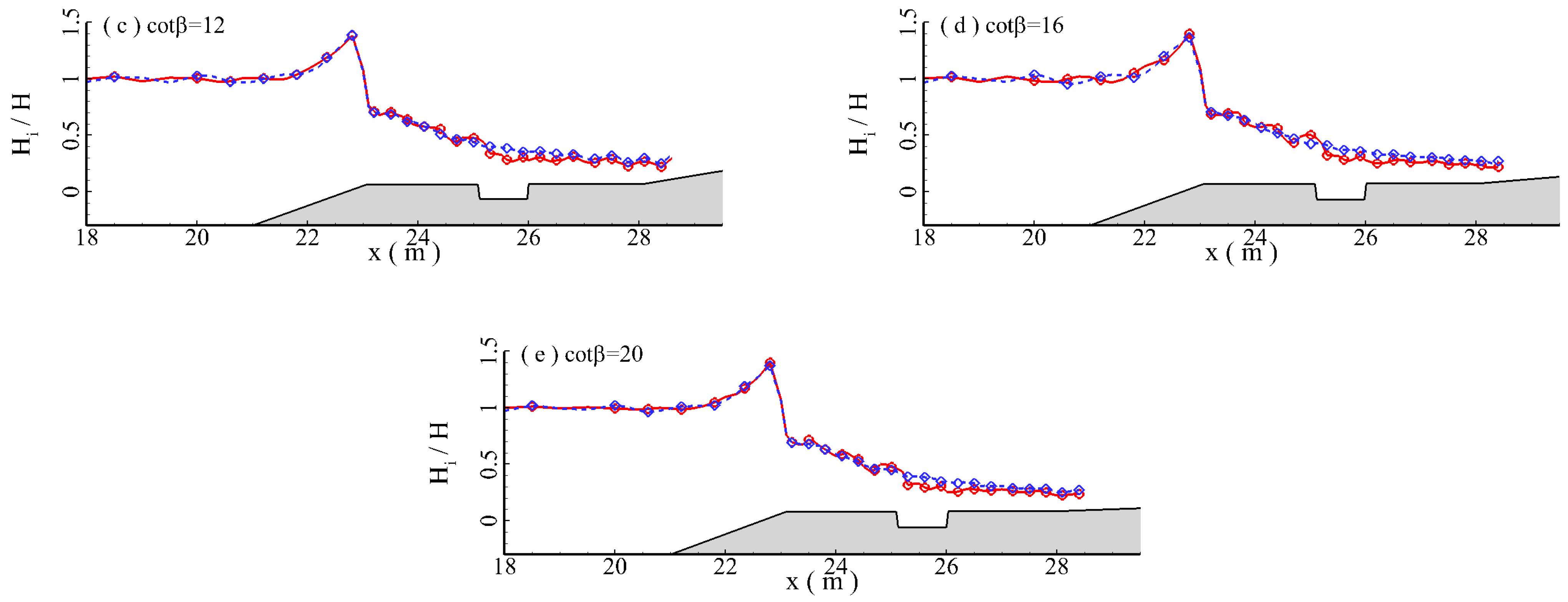 Jmse 11 01464 g035b Jmse 11 01464 g035b