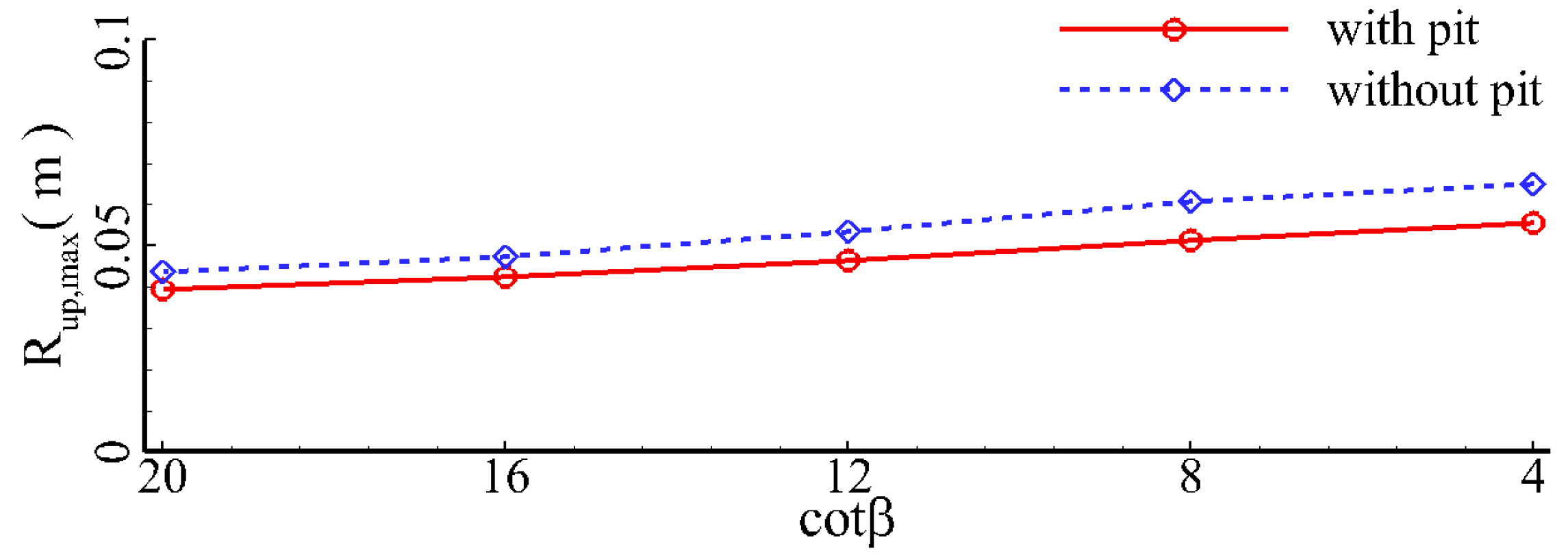 Jmse 11 01464 g038 Jmse 11 01464 g038