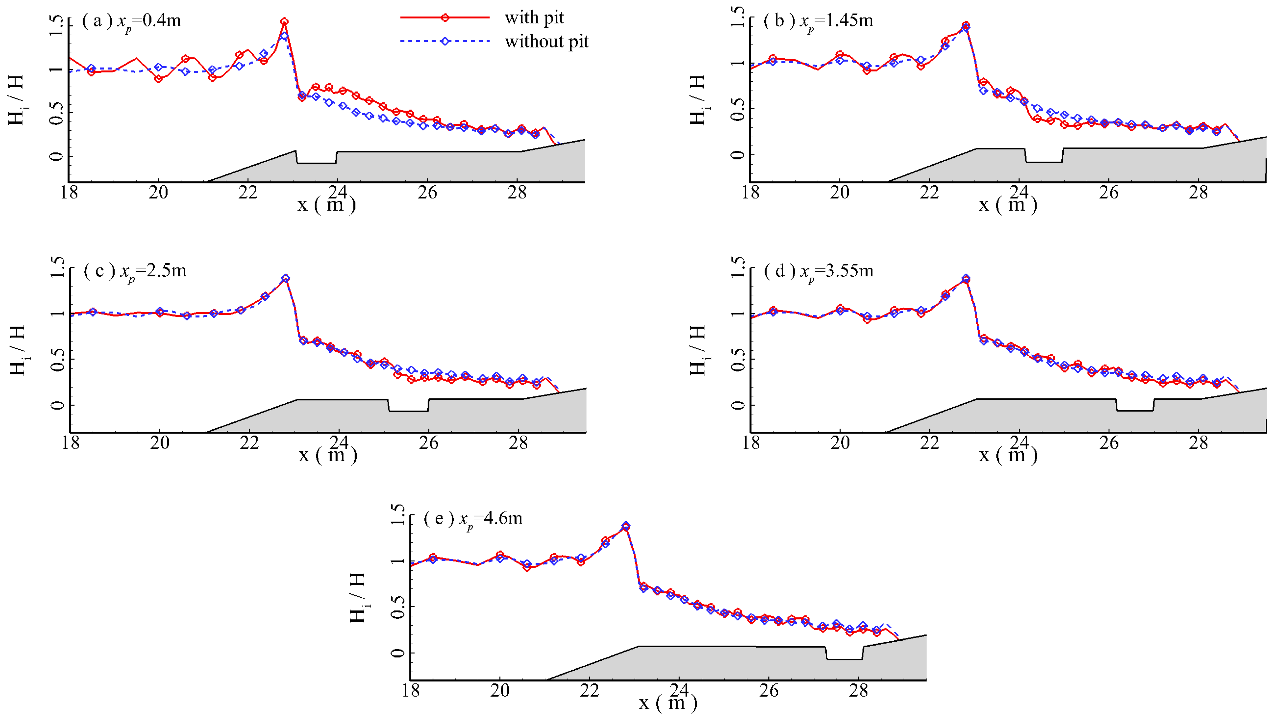 Jmse 11 01464 g039 Jmse 11 01464 g039