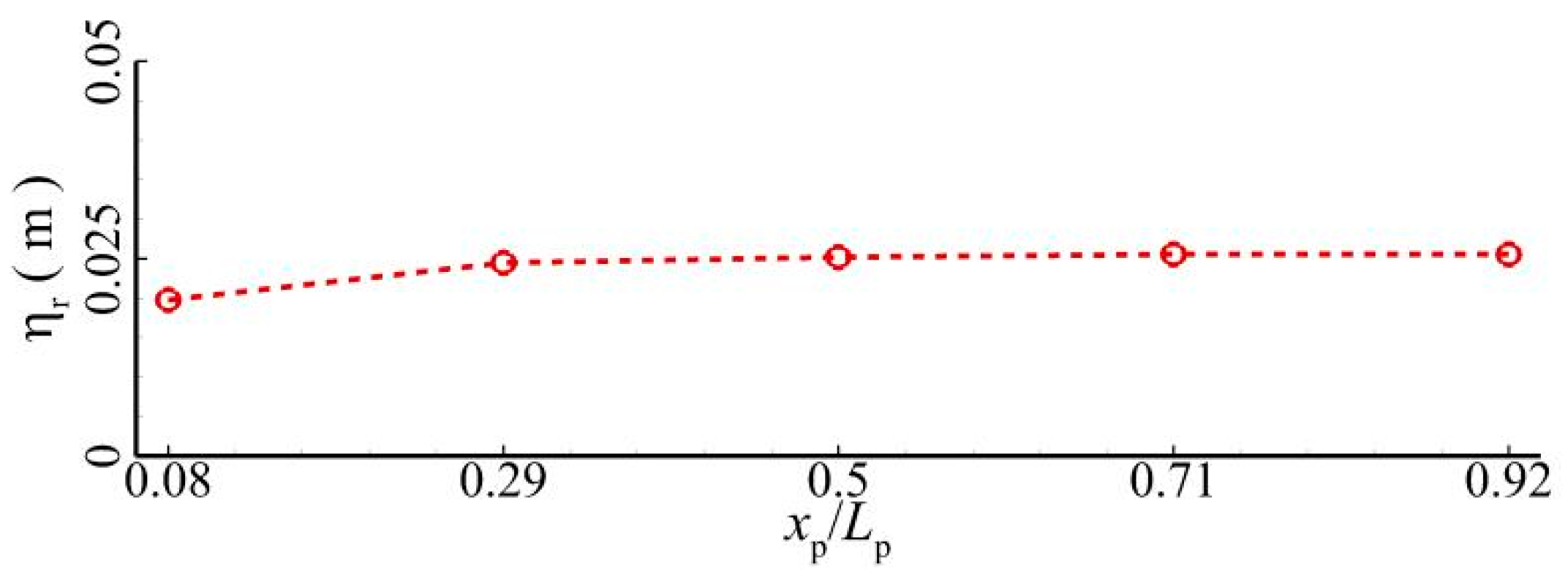 Jmse 11 01464 g041 Jmse 11 01464 g041