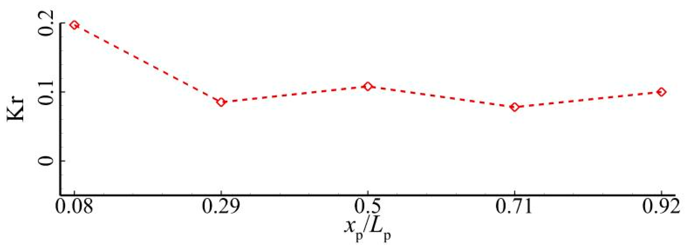 Jmse 11 01464 g042 Jmse 11 01464 g042