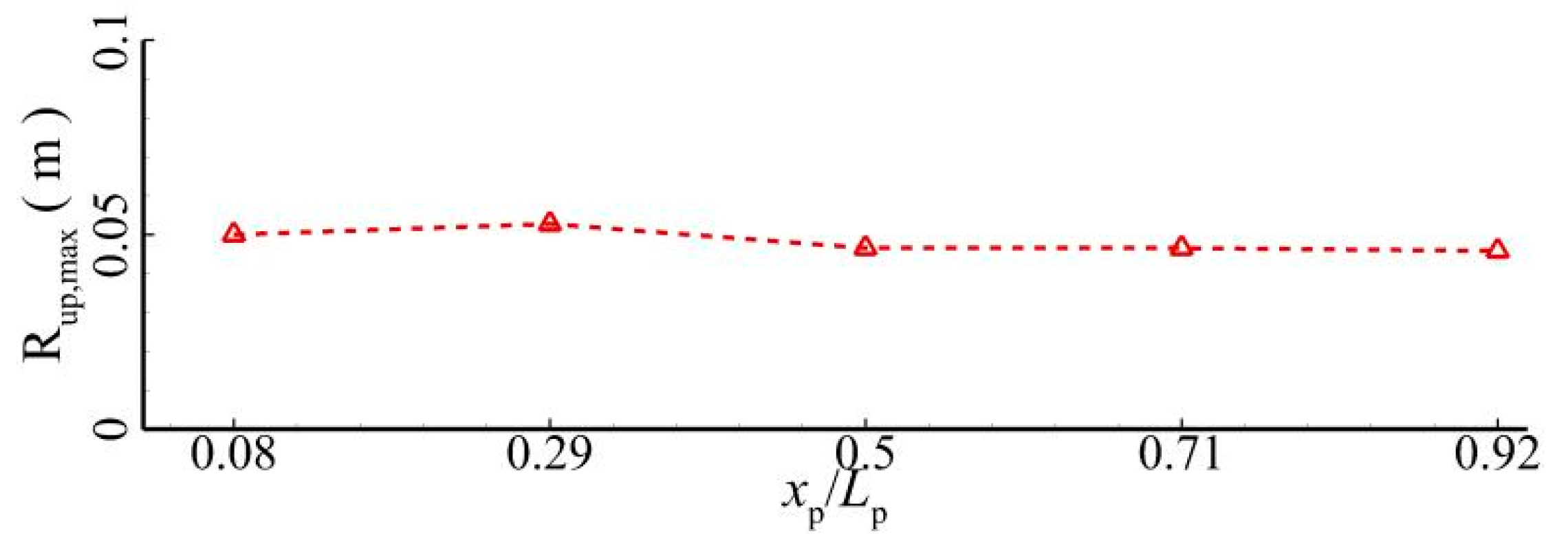 Jmse 11 01464 g043 Jmse 11 01464 g043