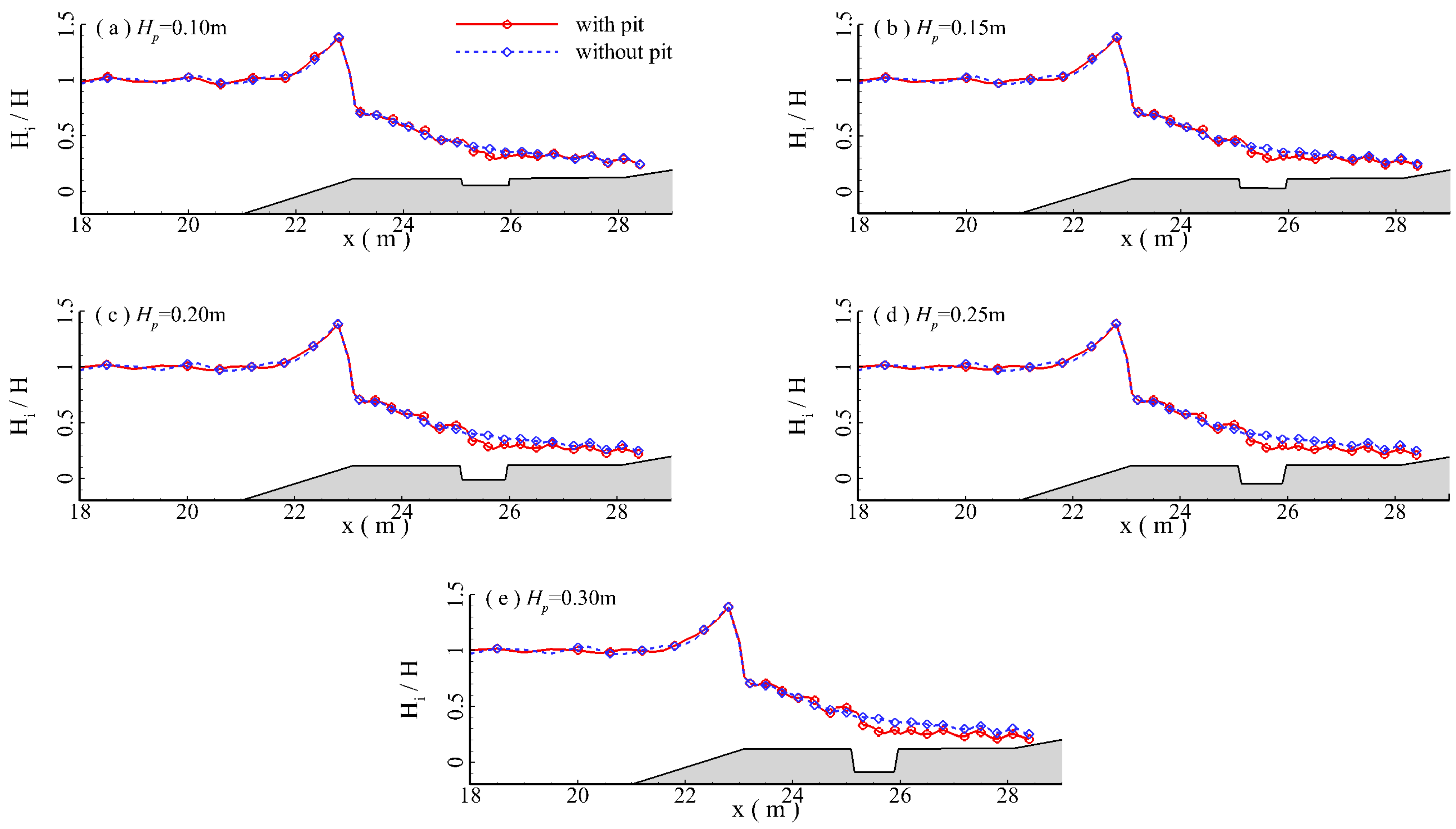 Jmse 11 01464 g044 Jmse 11 01464 g044