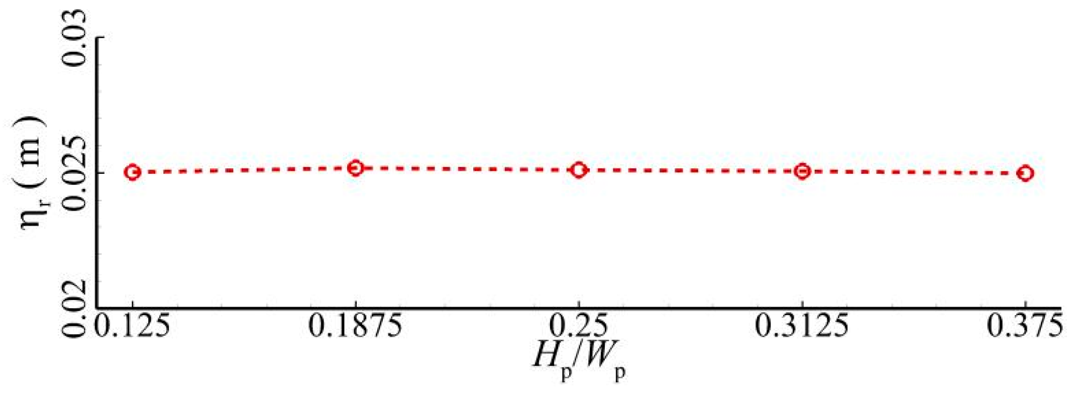 Jmse 11 01464 g045 Jmse 11 01464 g045