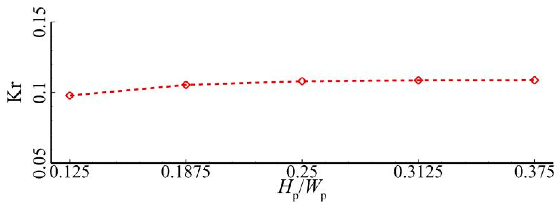Jmse 11 01464 g046 Jmse 11 01464 g046