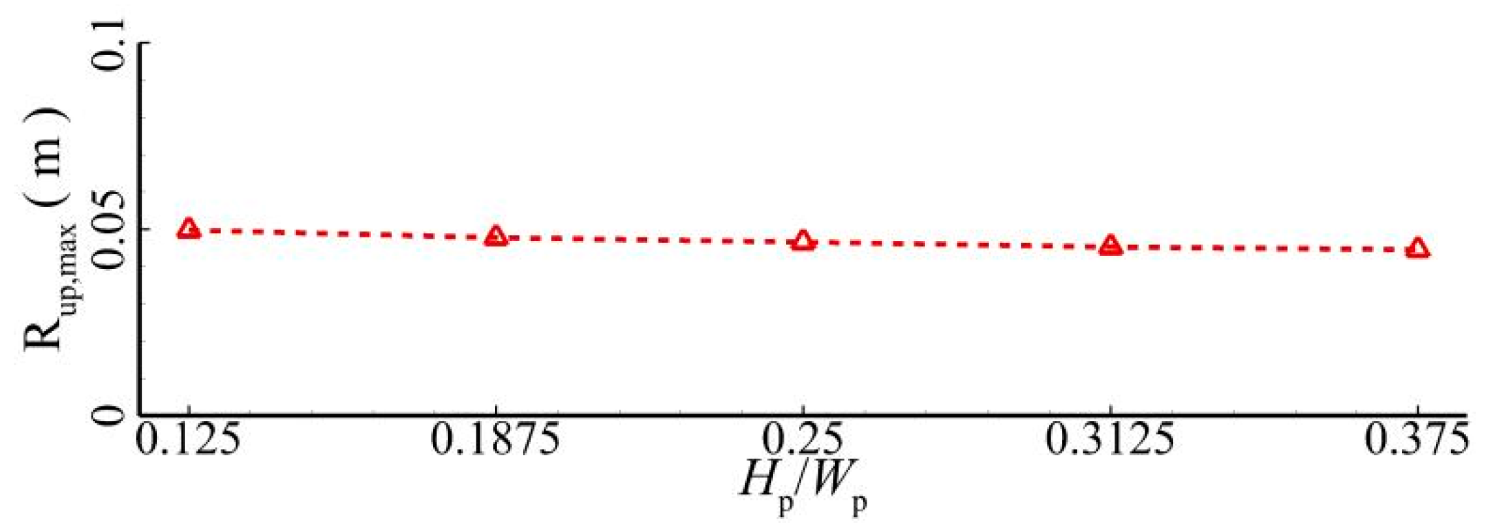 Jmse 11 01464 g047 Jmse 11 01464 g047