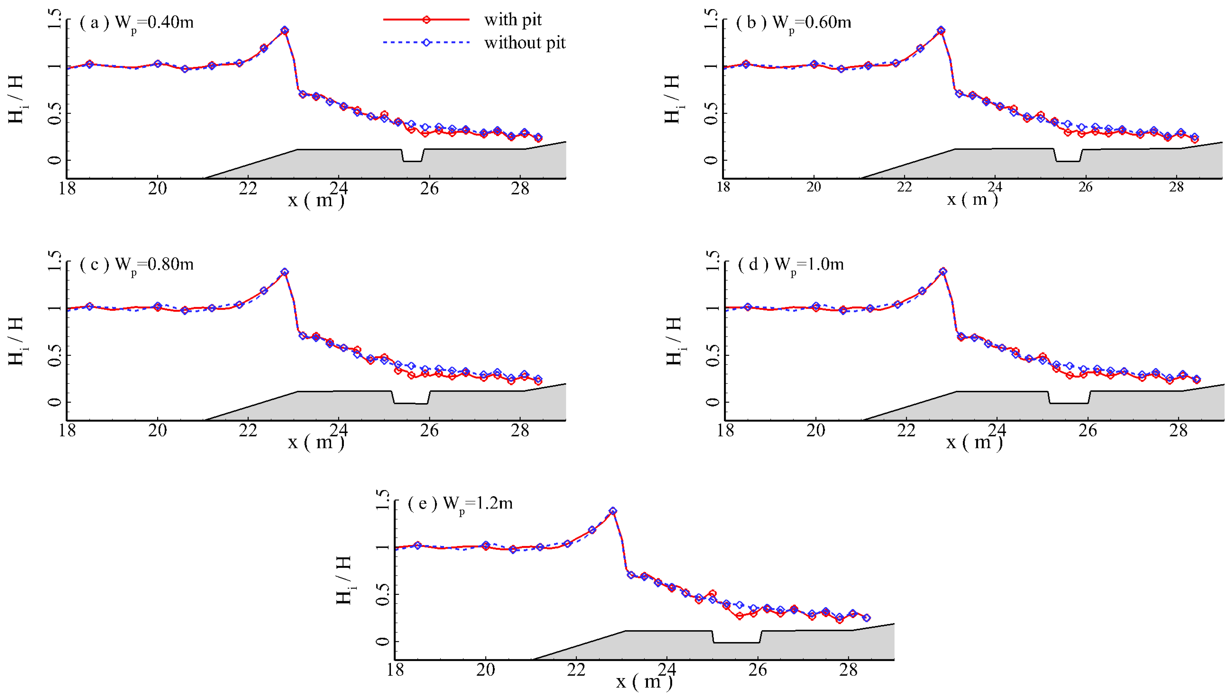 Jmse 11 01464 g048 Jmse 11 01464 g048