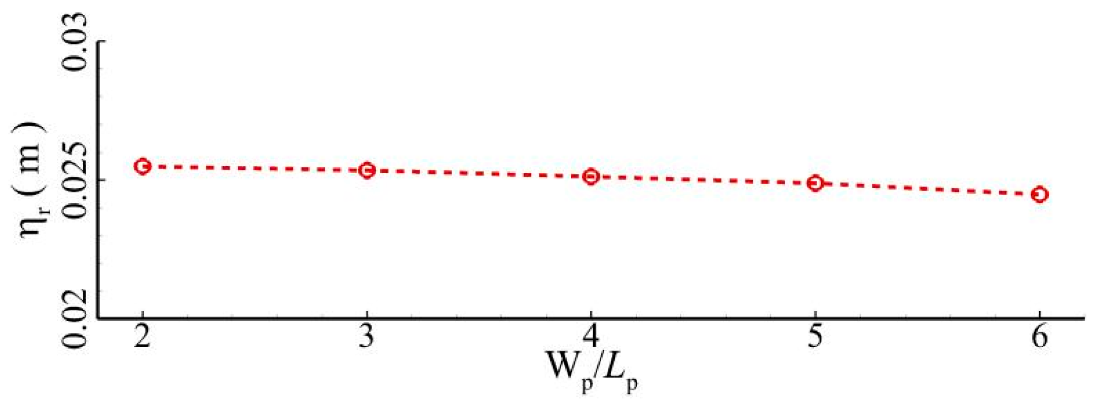 Jmse 11 01464 g049 Jmse 11 01464 g049