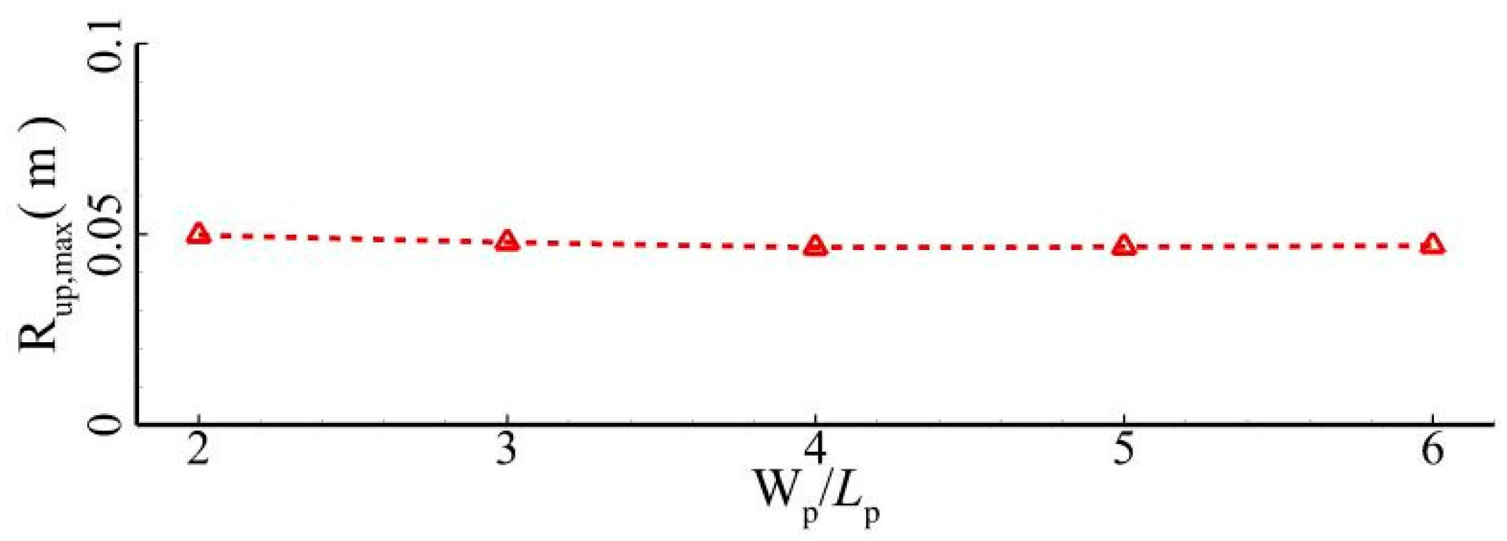 Jmse 11 01464 g051 Jmse 11 01464 g051