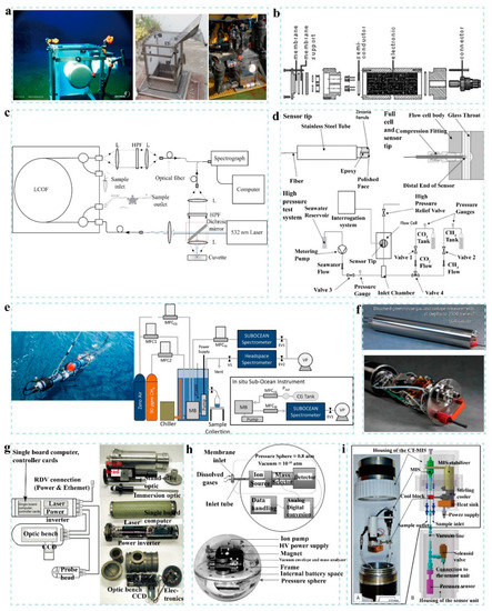 ボード Structural Design and Study of an Integrated Cutter System