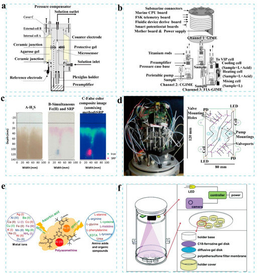 ボード A Review of Marine In Situ Sensors and Biosensors