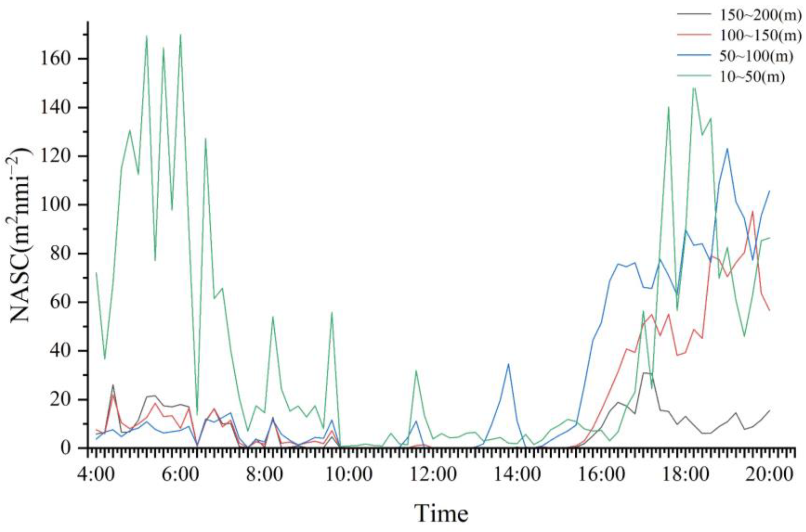Jmse 11 01477 g005 Jmse 11 01477 g005