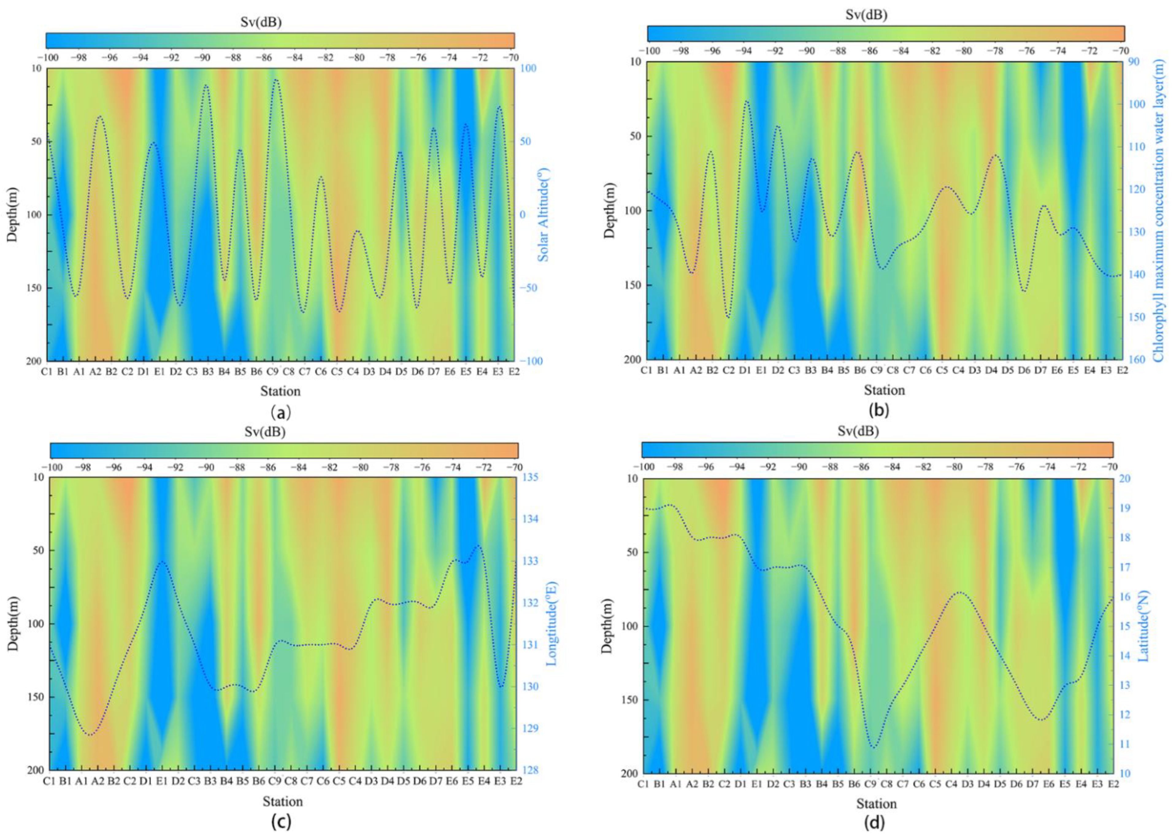 Jmse 11 01477 g006 Jmse 11 01477 g006