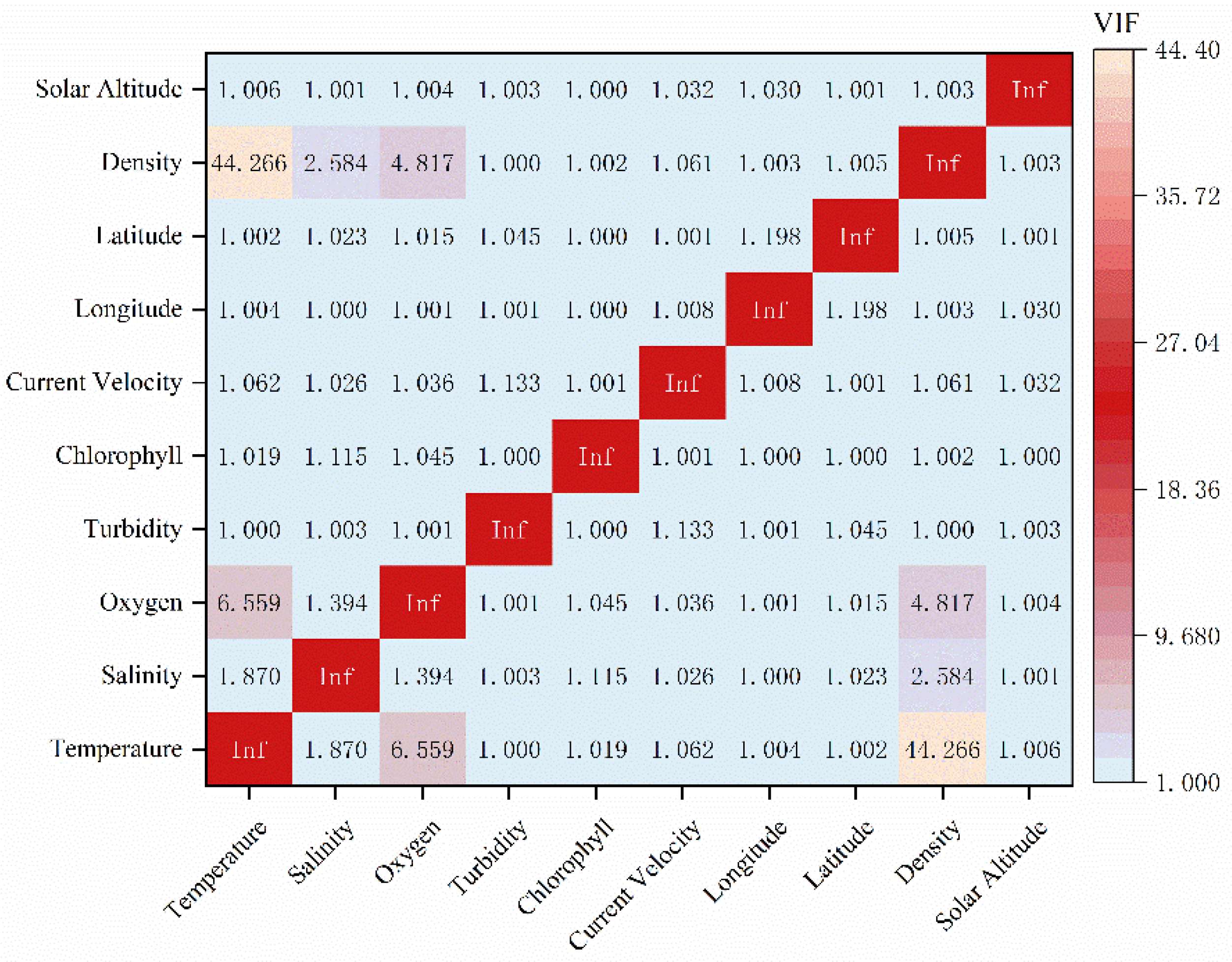 Jmse 11 01477 g007 Jmse 11 01477 g007