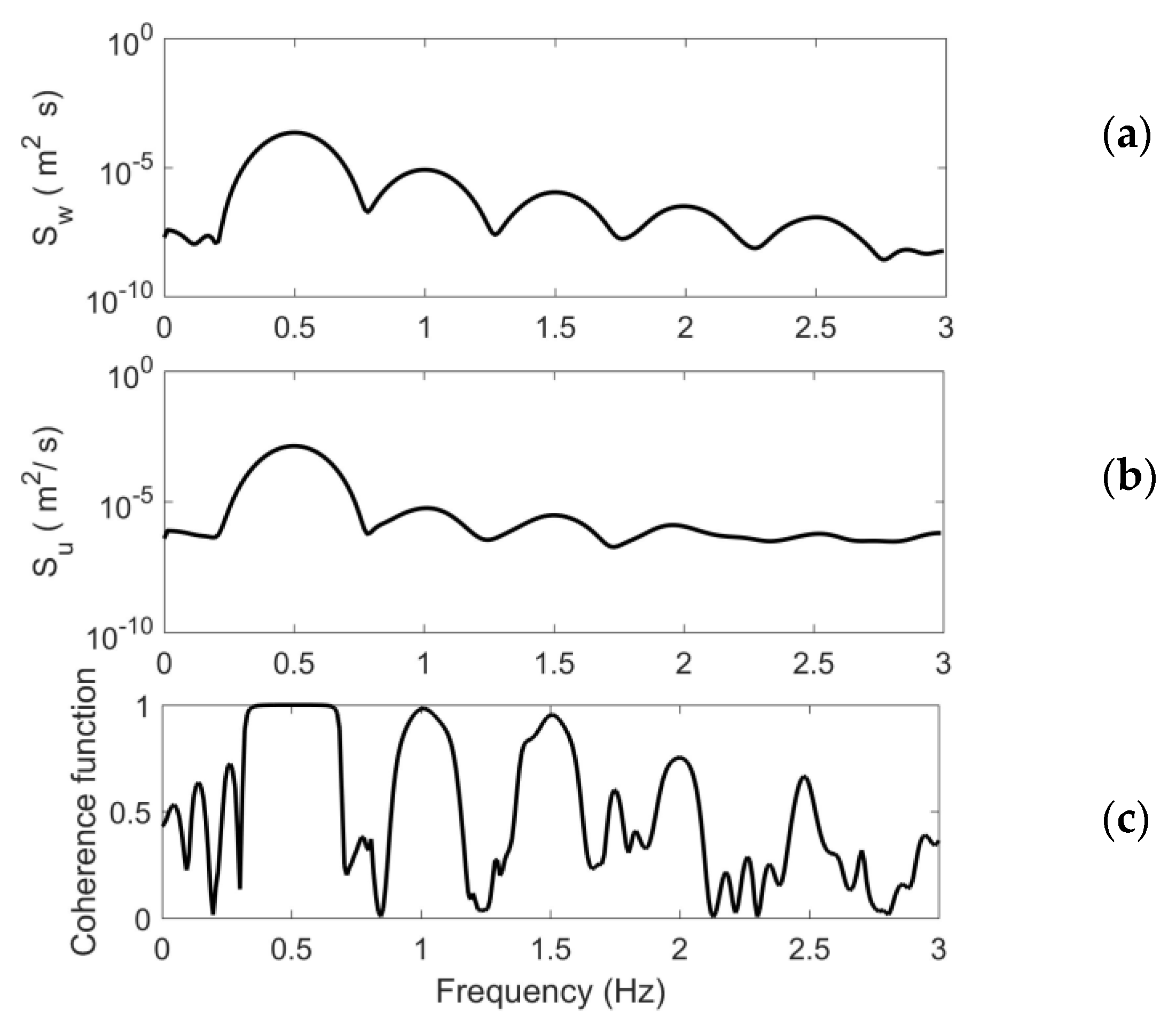 Jmse 11 01479 g002 Jmse 11 01479 g002