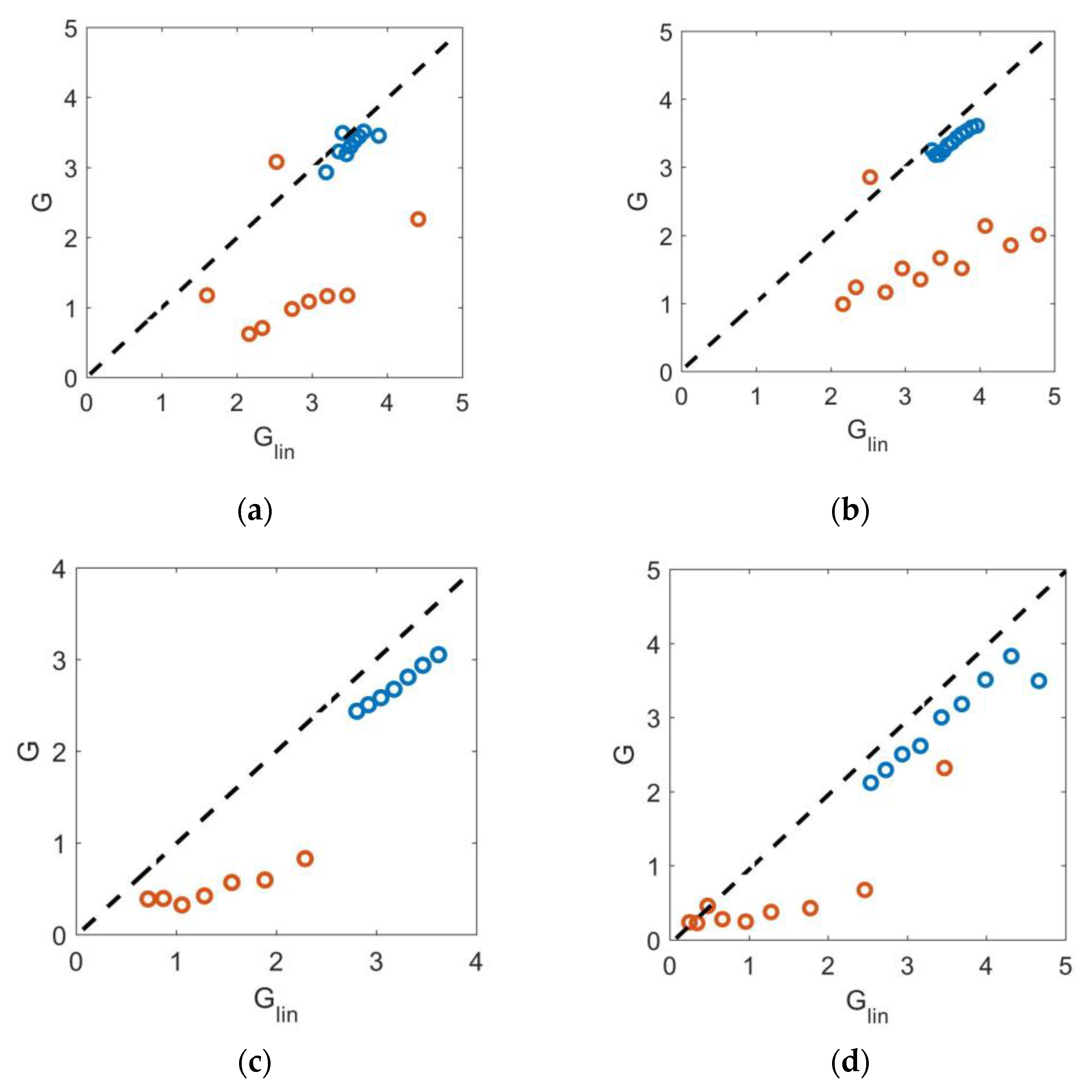 Jmse 11 01479 g003 Jmse 11 01479 g003