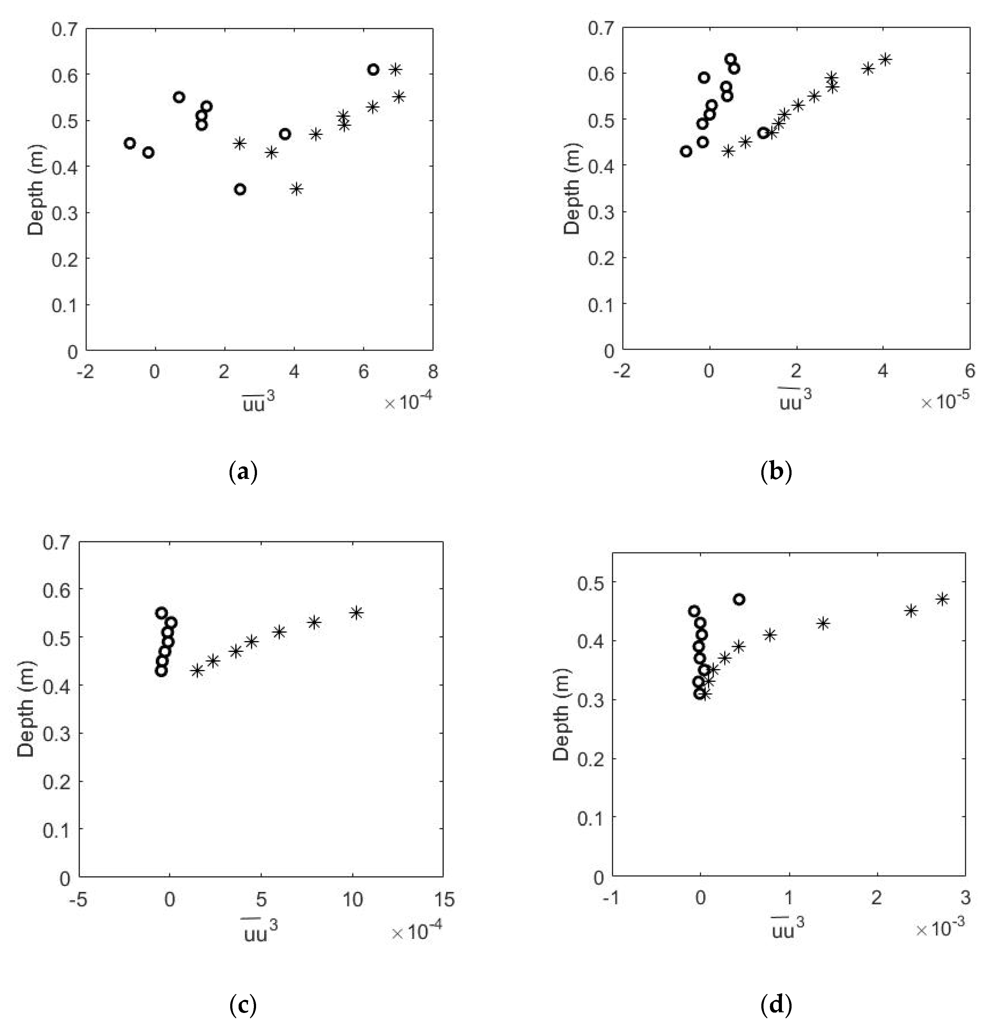 Jmse 11 01479 g004 Jmse 11 01479 g004