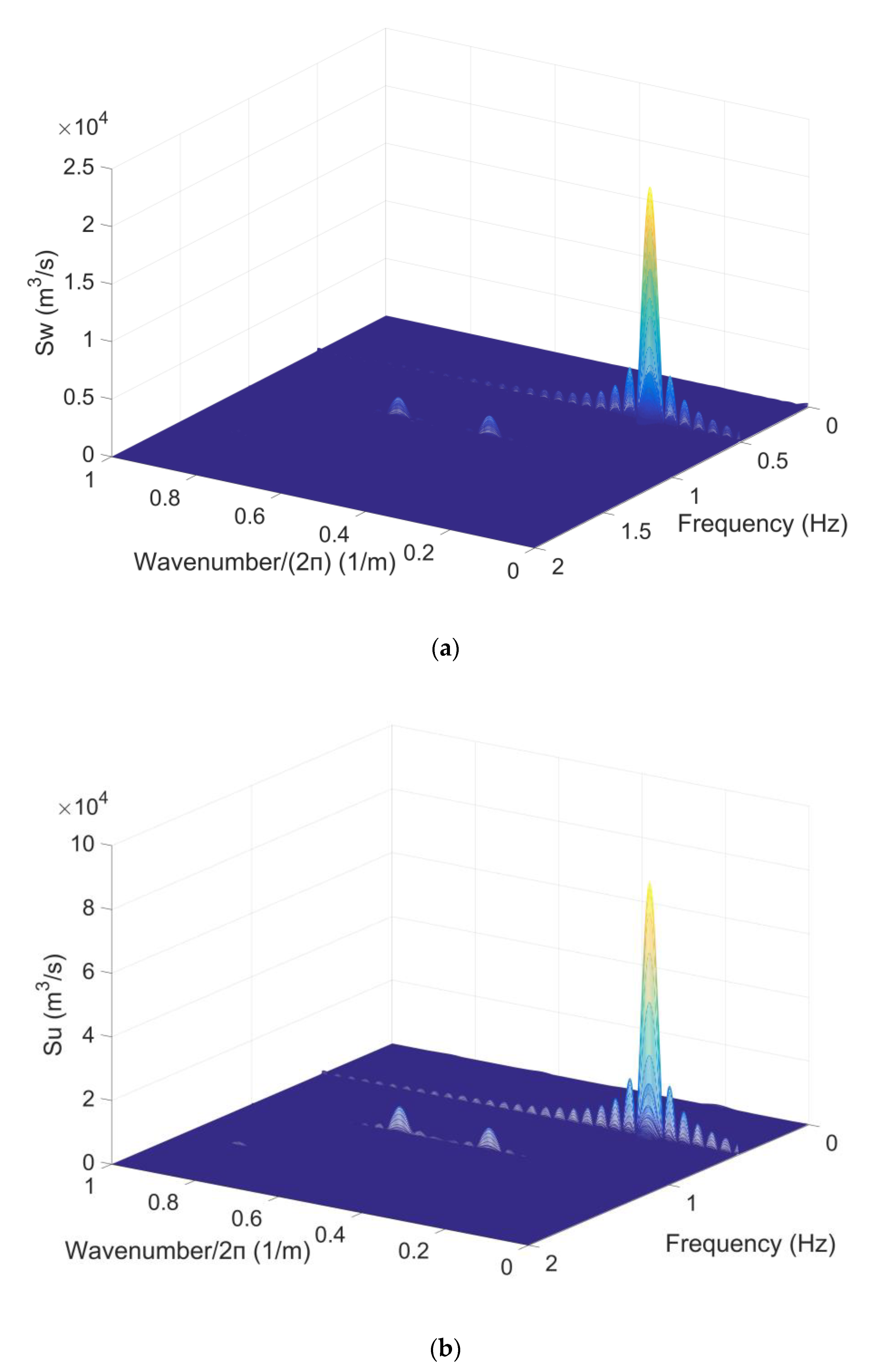 Jmse 11 01479 g006 Jmse 11 01479 g006