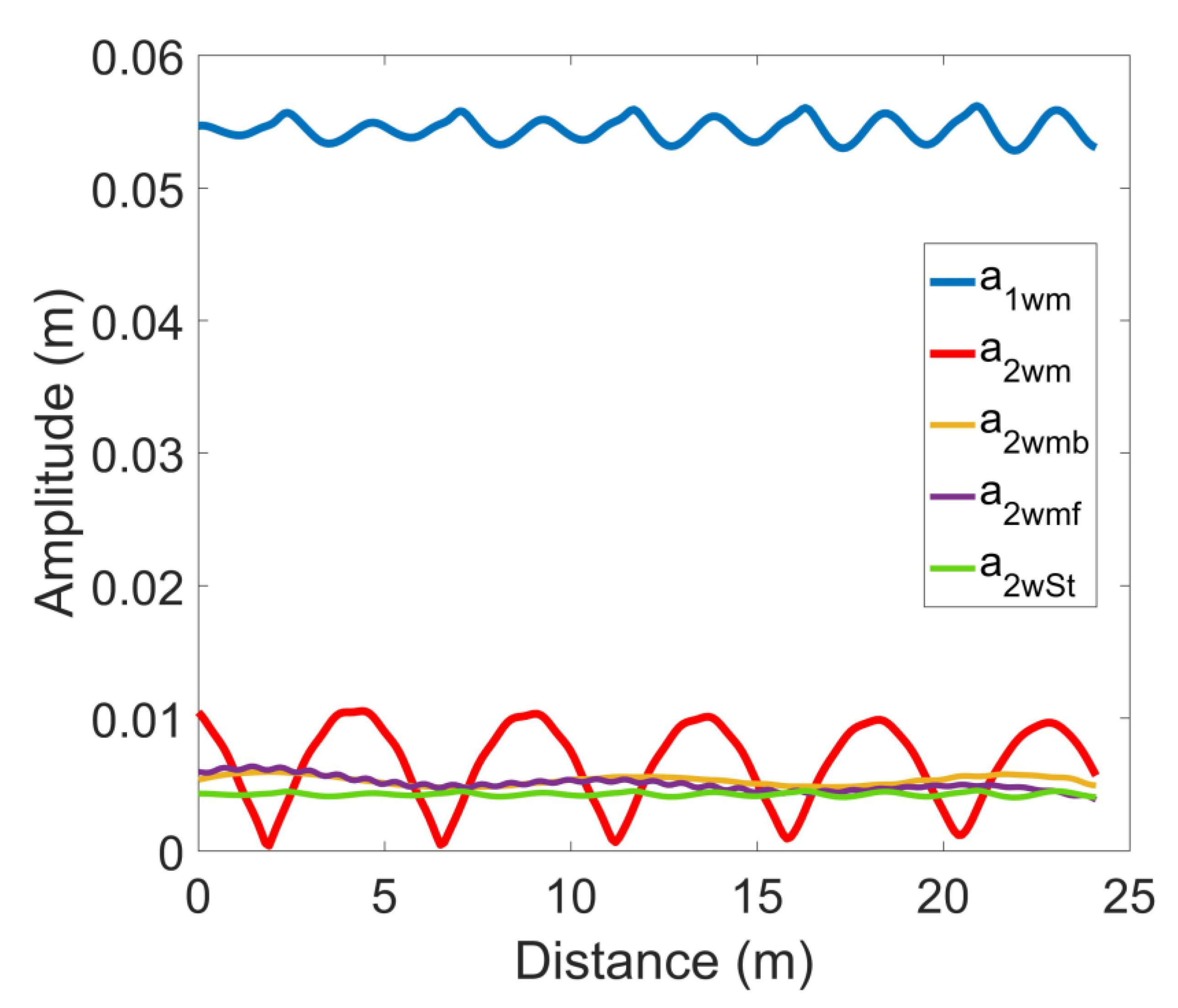 Jmse 11 01479 g007 Jmse 11 01479 g007