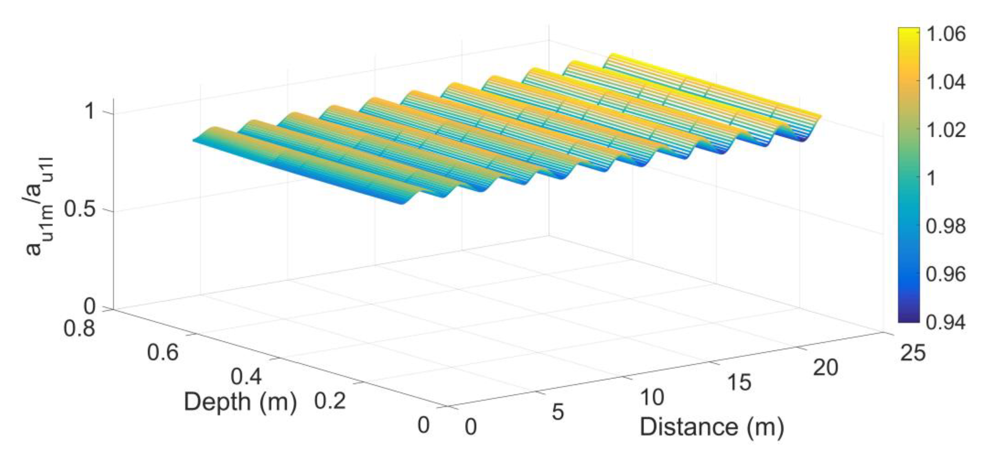 Jmse 11 01479 g009 Jmse 11 01479 g009