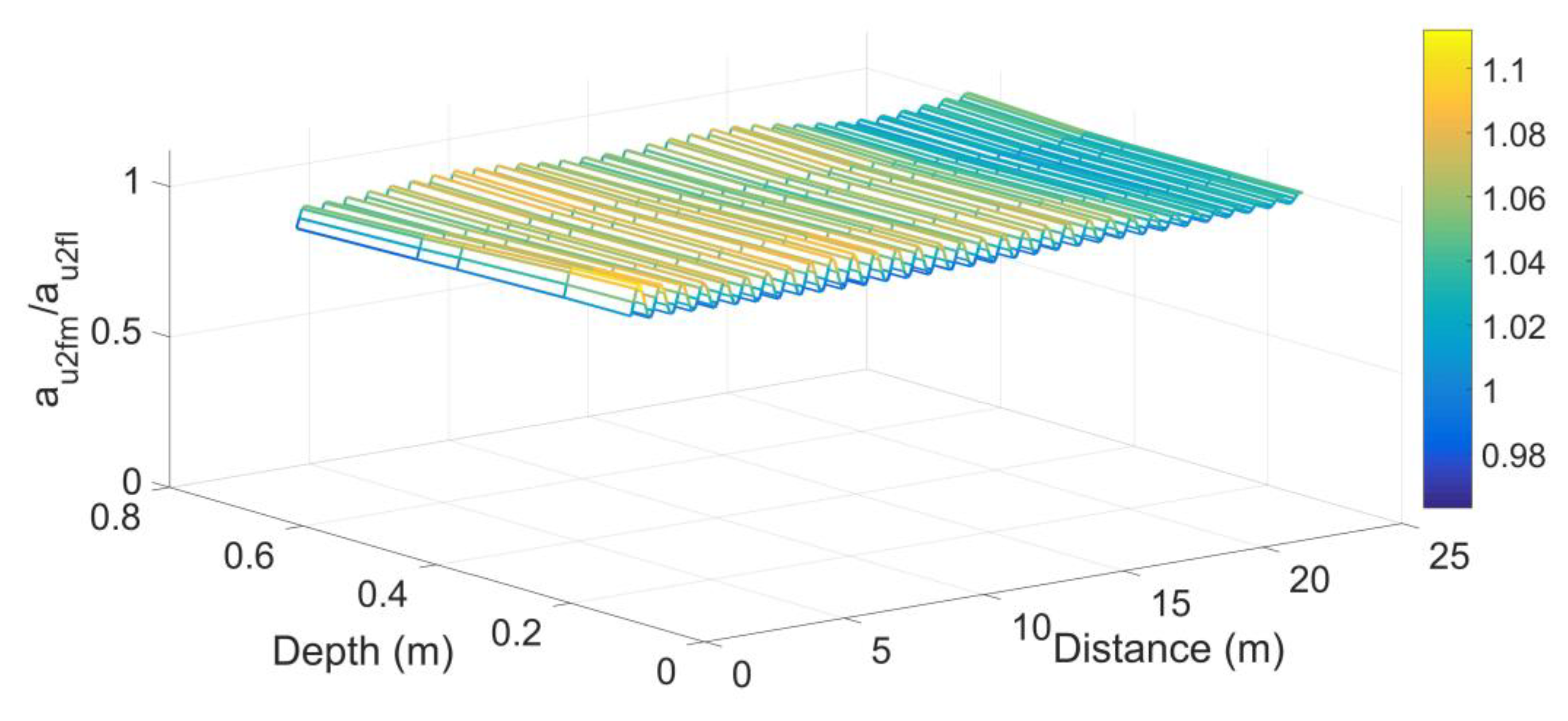 Jmse 11 01479 g010 Jmse 11 01479 g010