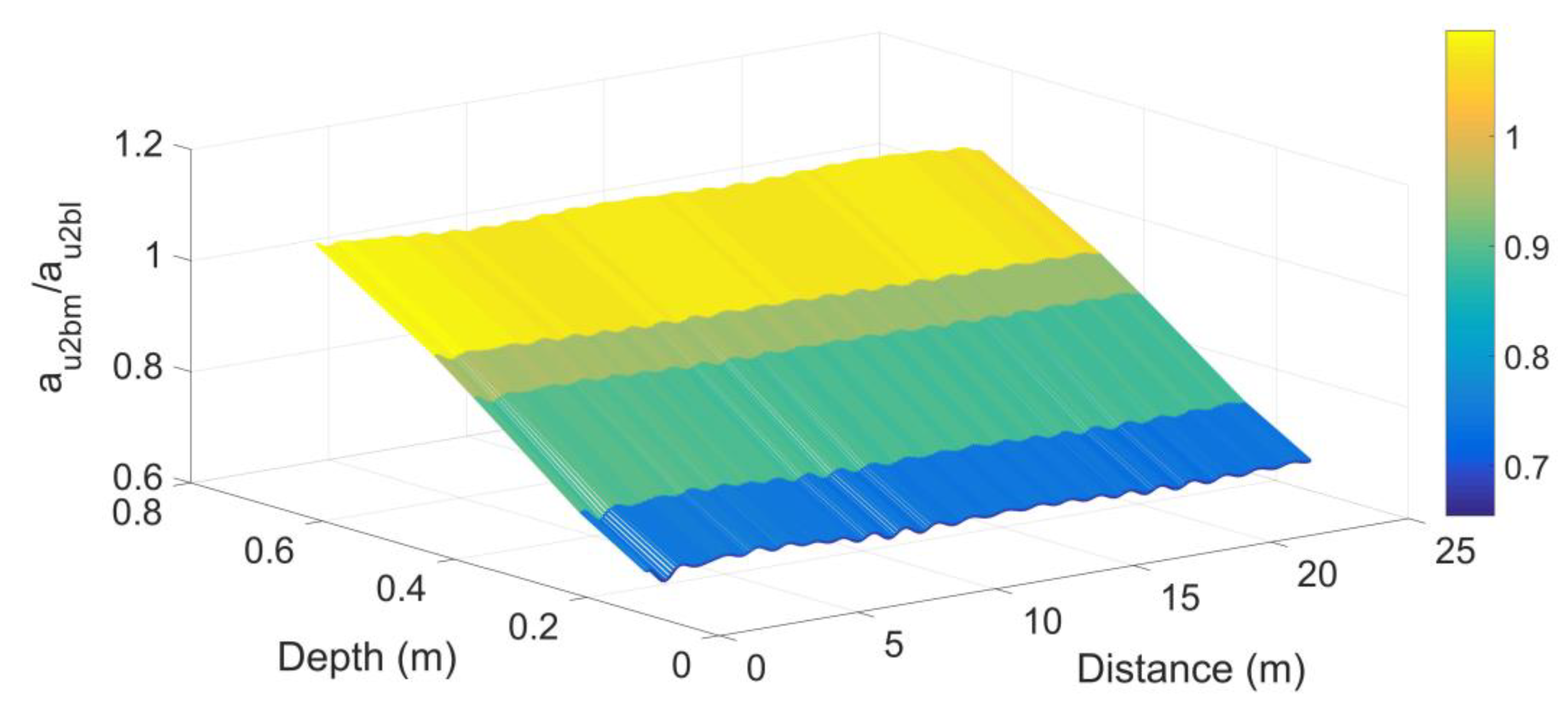 Jmse 11 01479 g011 Jmse 11 01479 g011