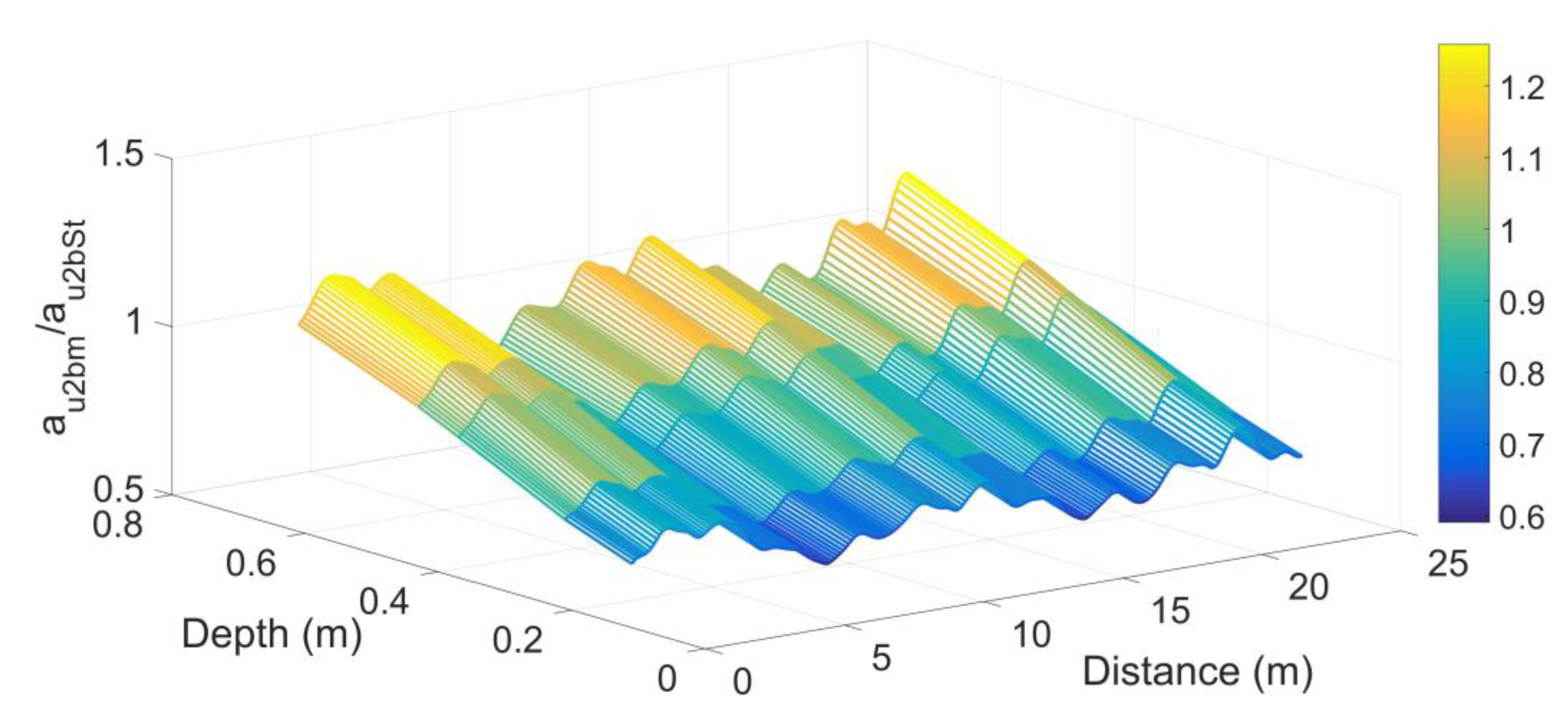 Jmse 11 01479 g012 Jmse 11 01479 g012